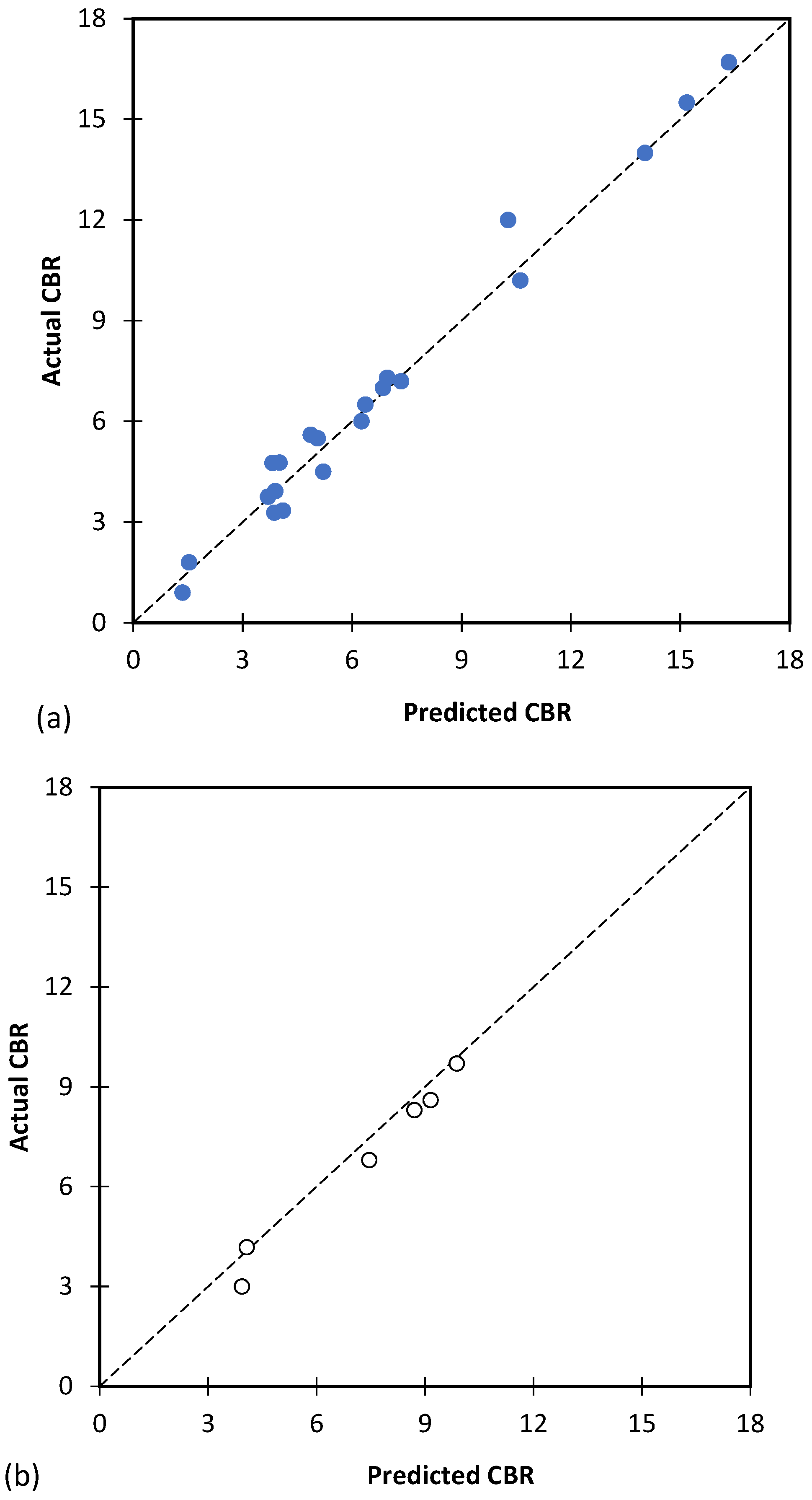 Preprints 69602 g010