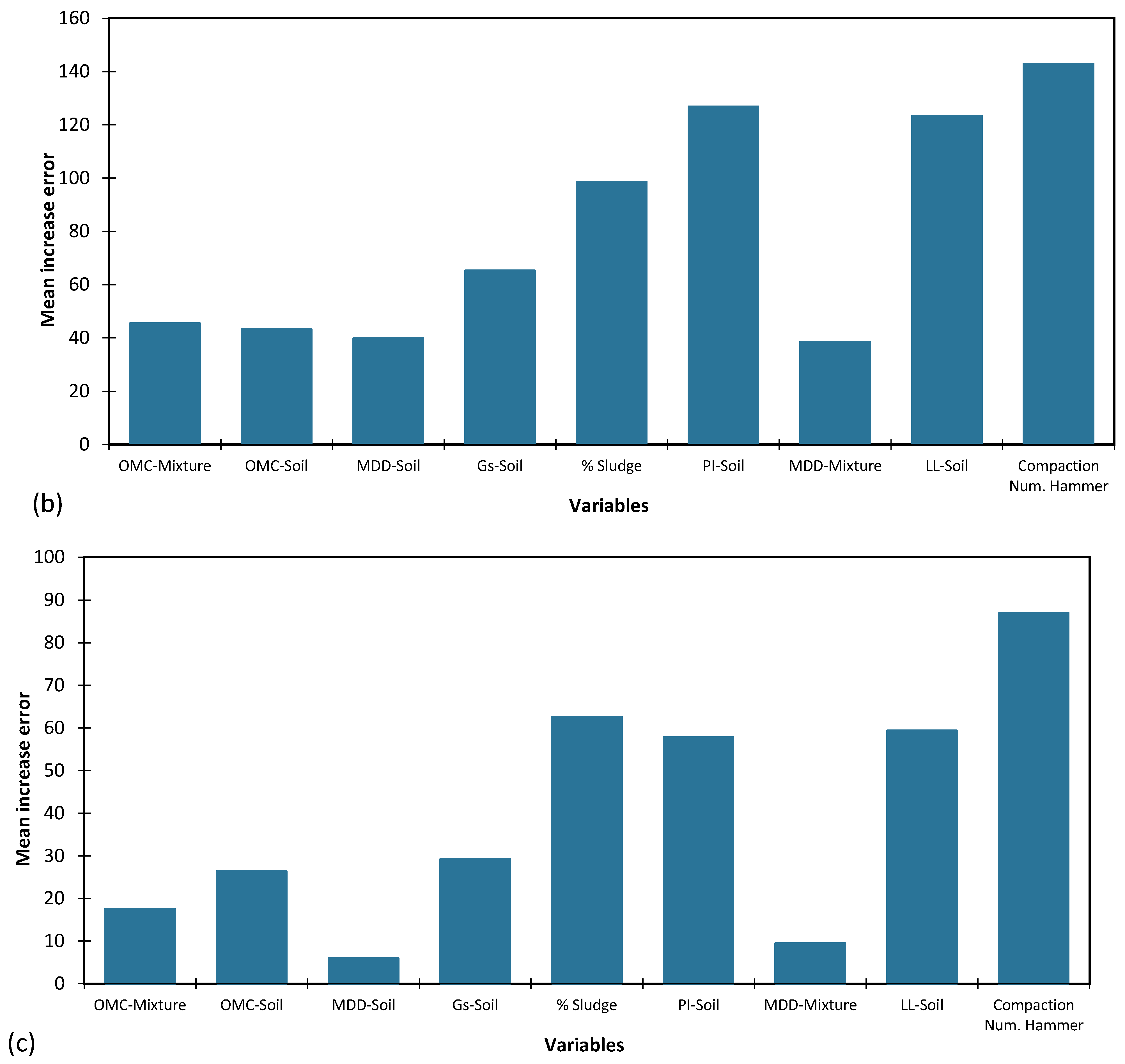 Preprints 69602 g011b