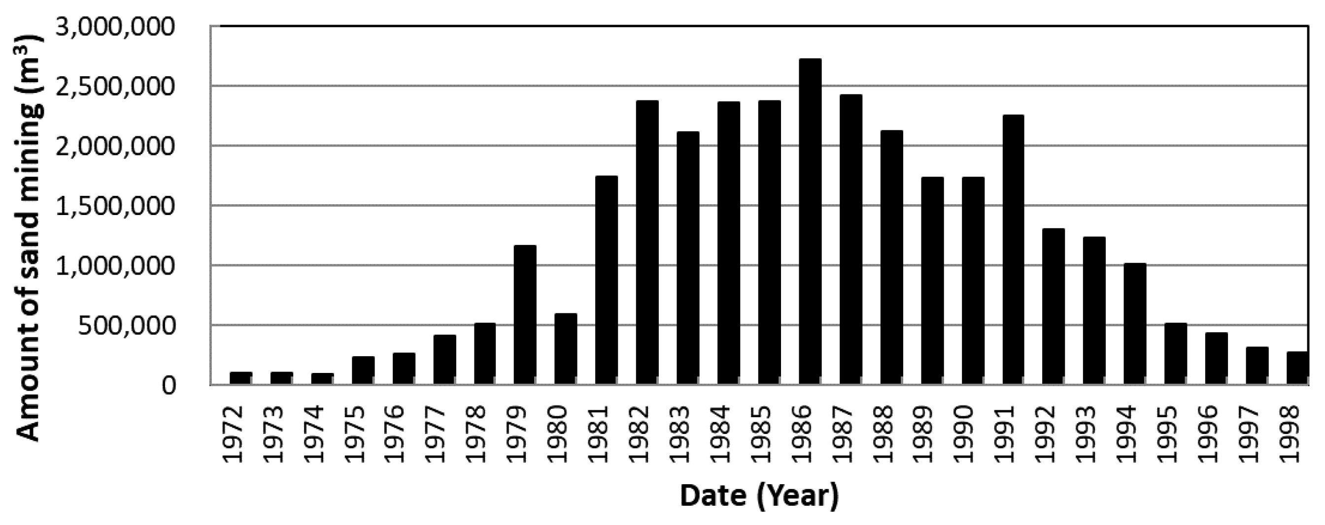 Preprints 98831 g002