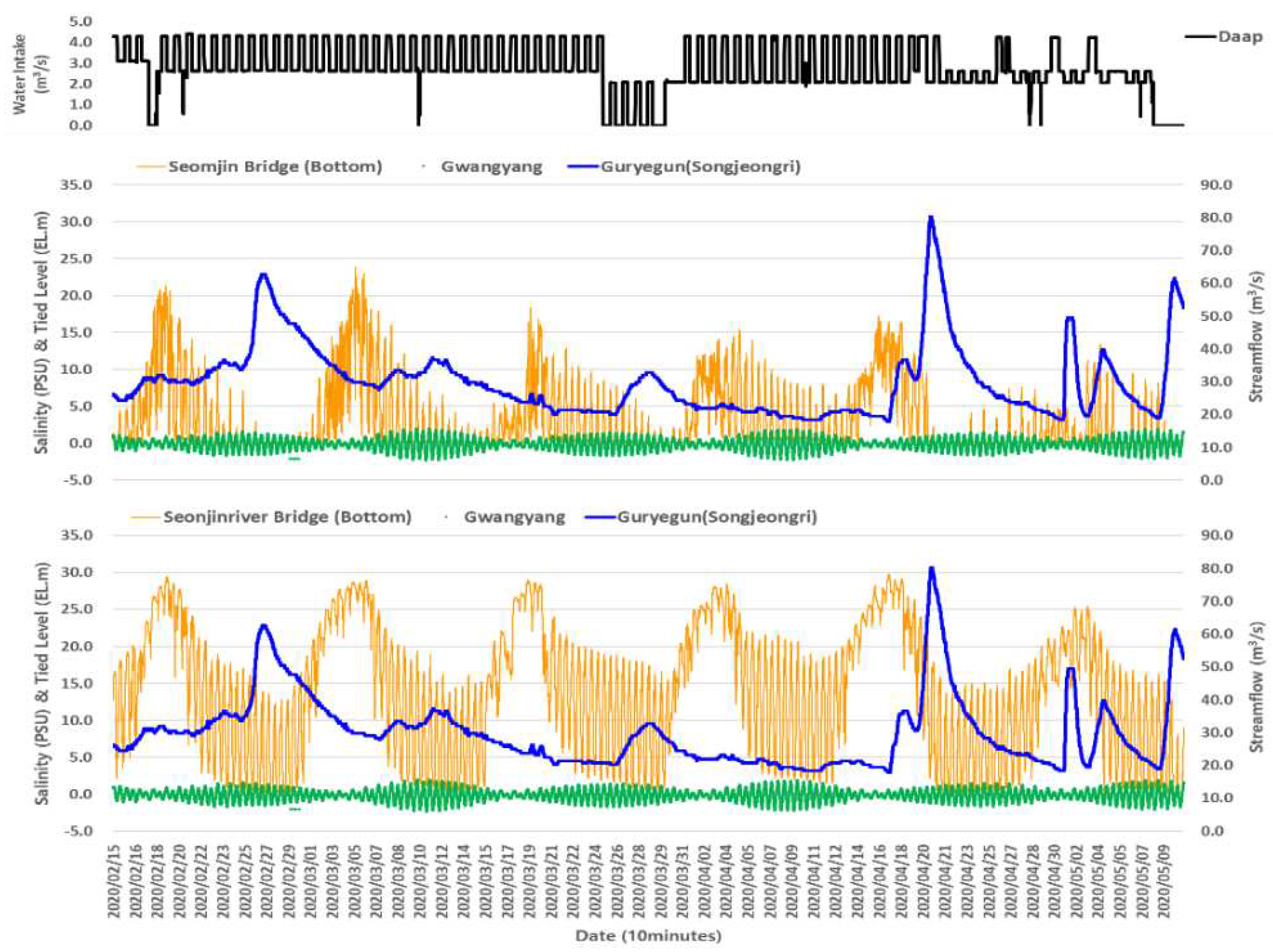 Preprints 98831 g004