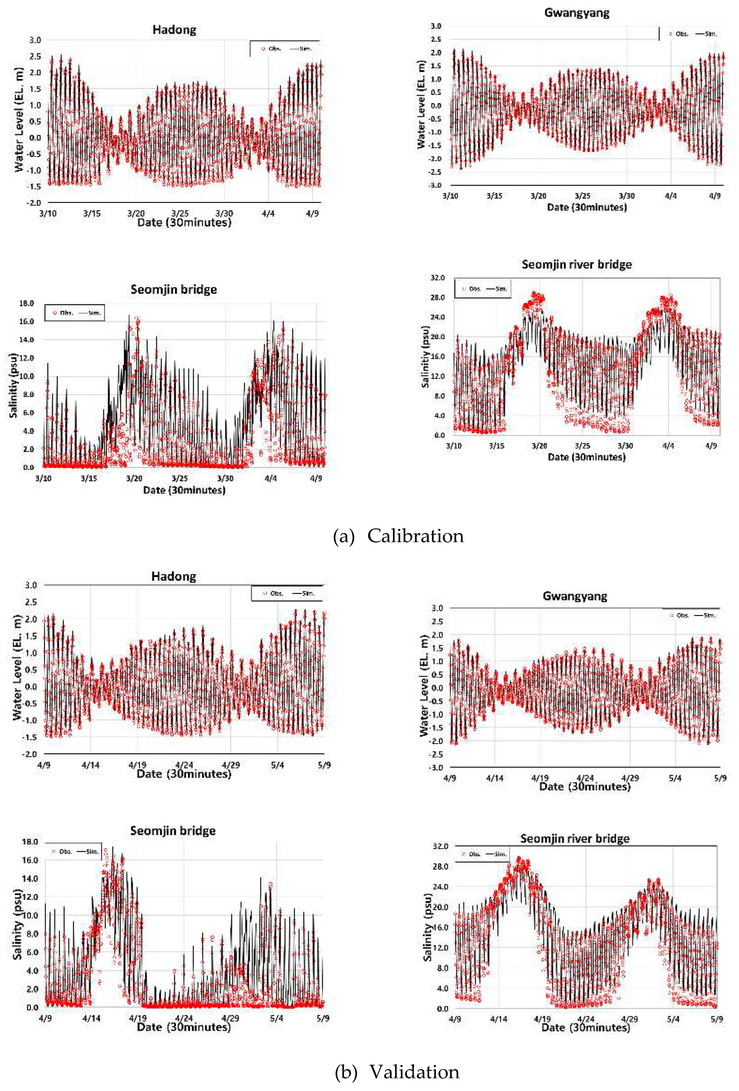 Preprints 98831 g006