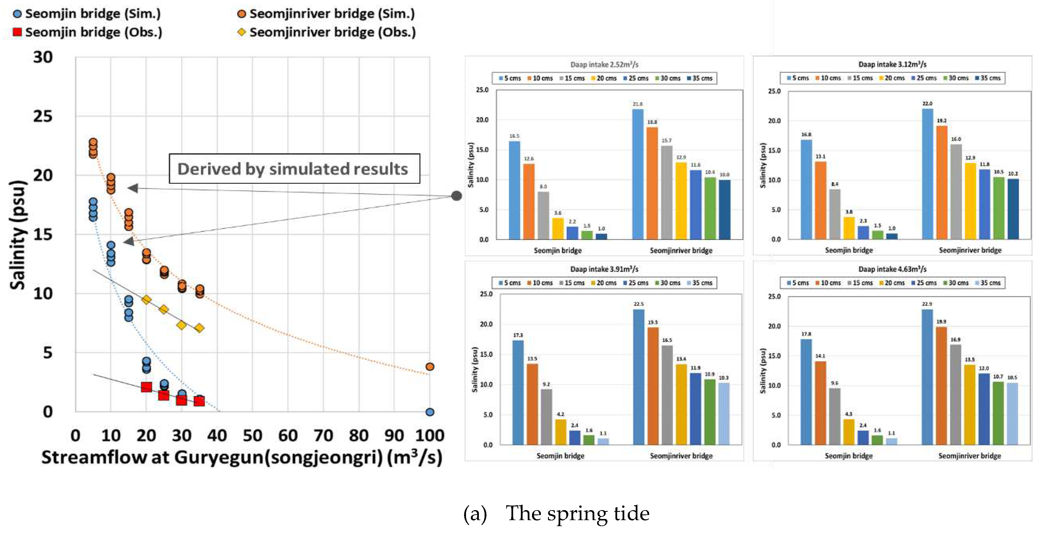 Preprints 98831 g007a