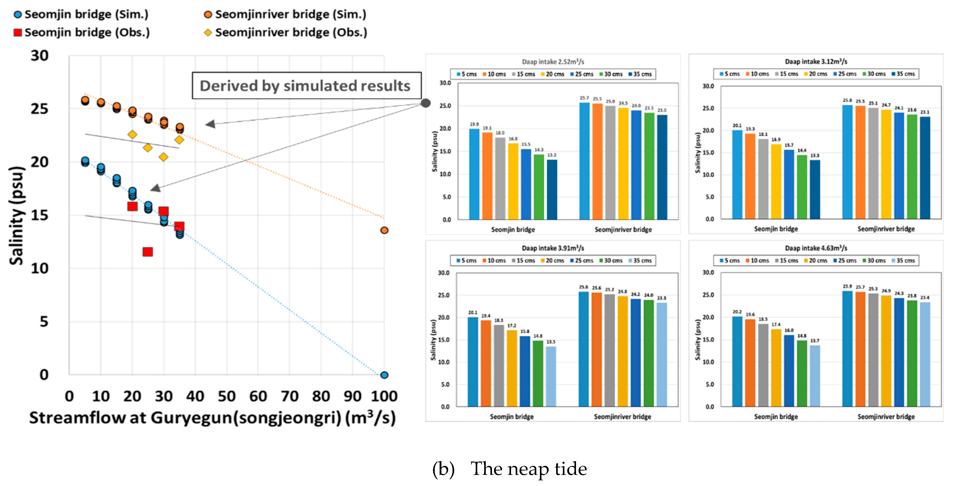 Preprints 98831 g007b