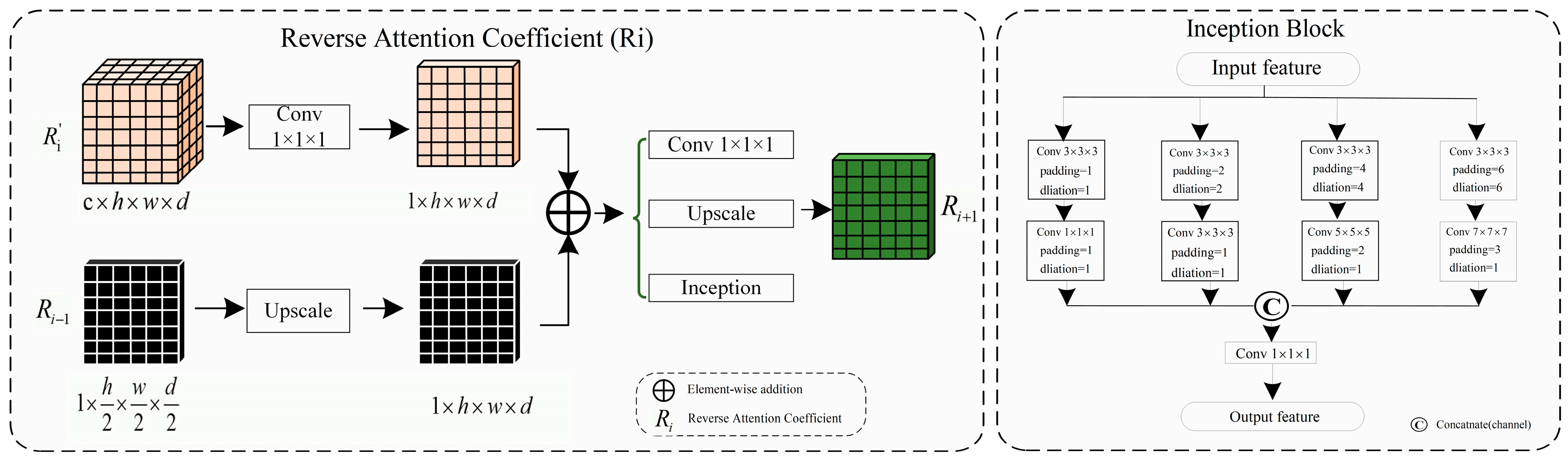 Preprints 74721 g005