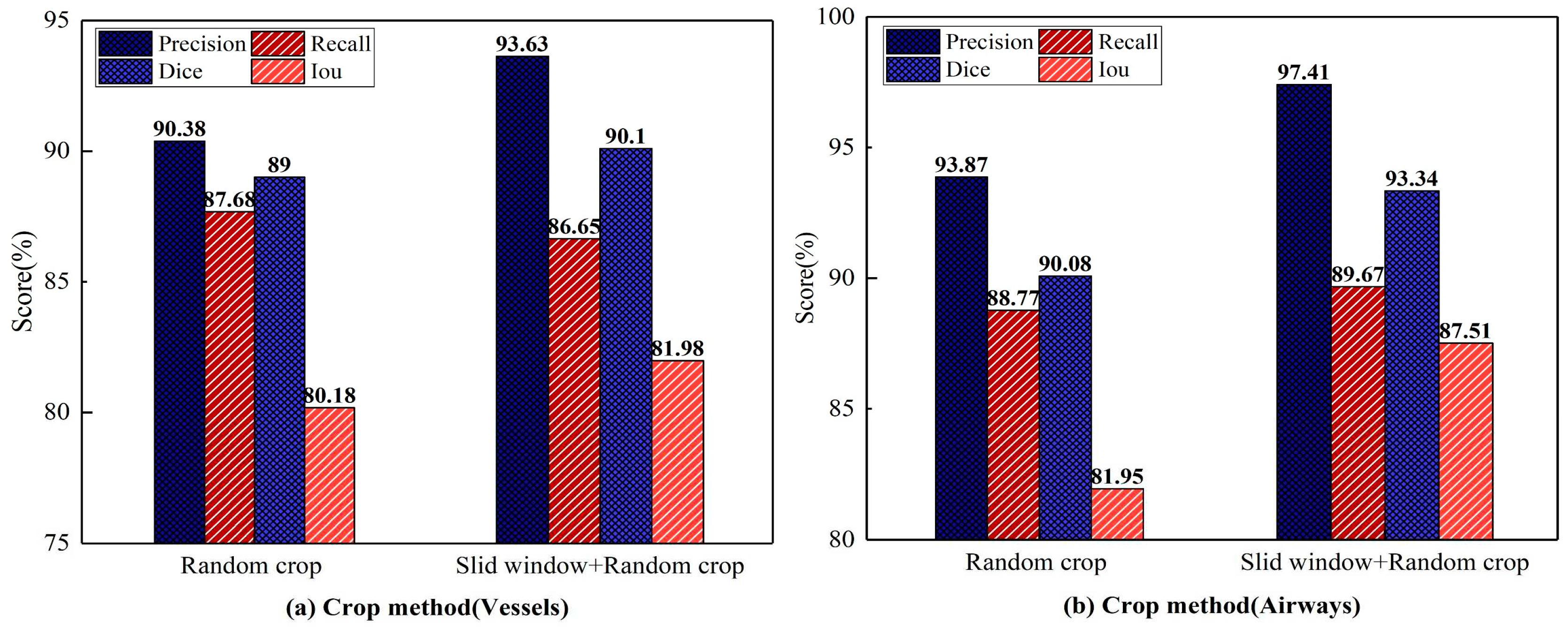 Preprints 74721 g009