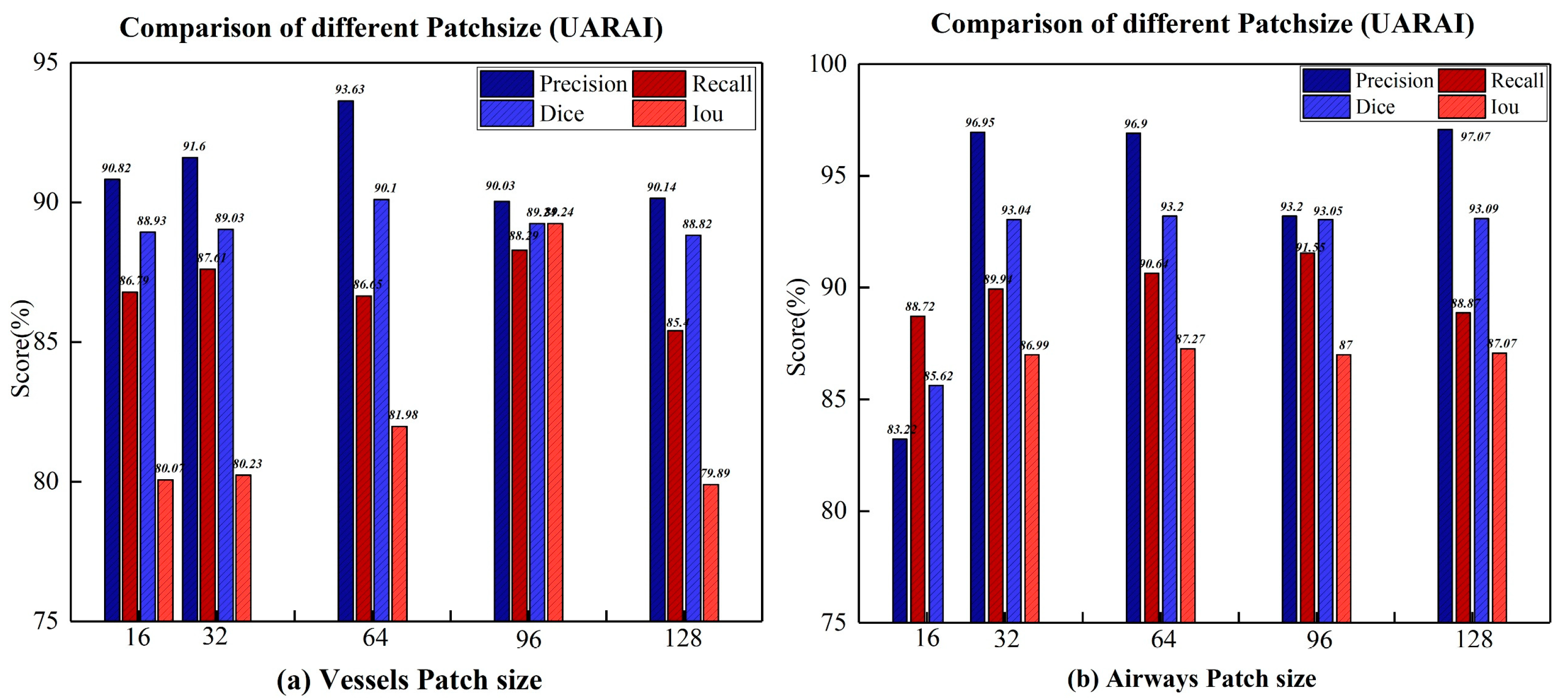 Preprints 74721 g010