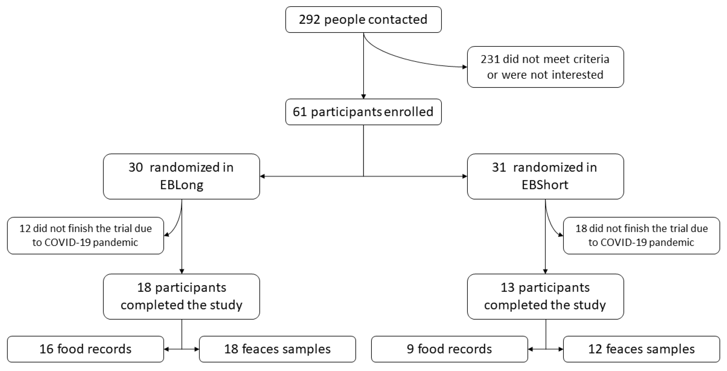 Preprints 109498 g001