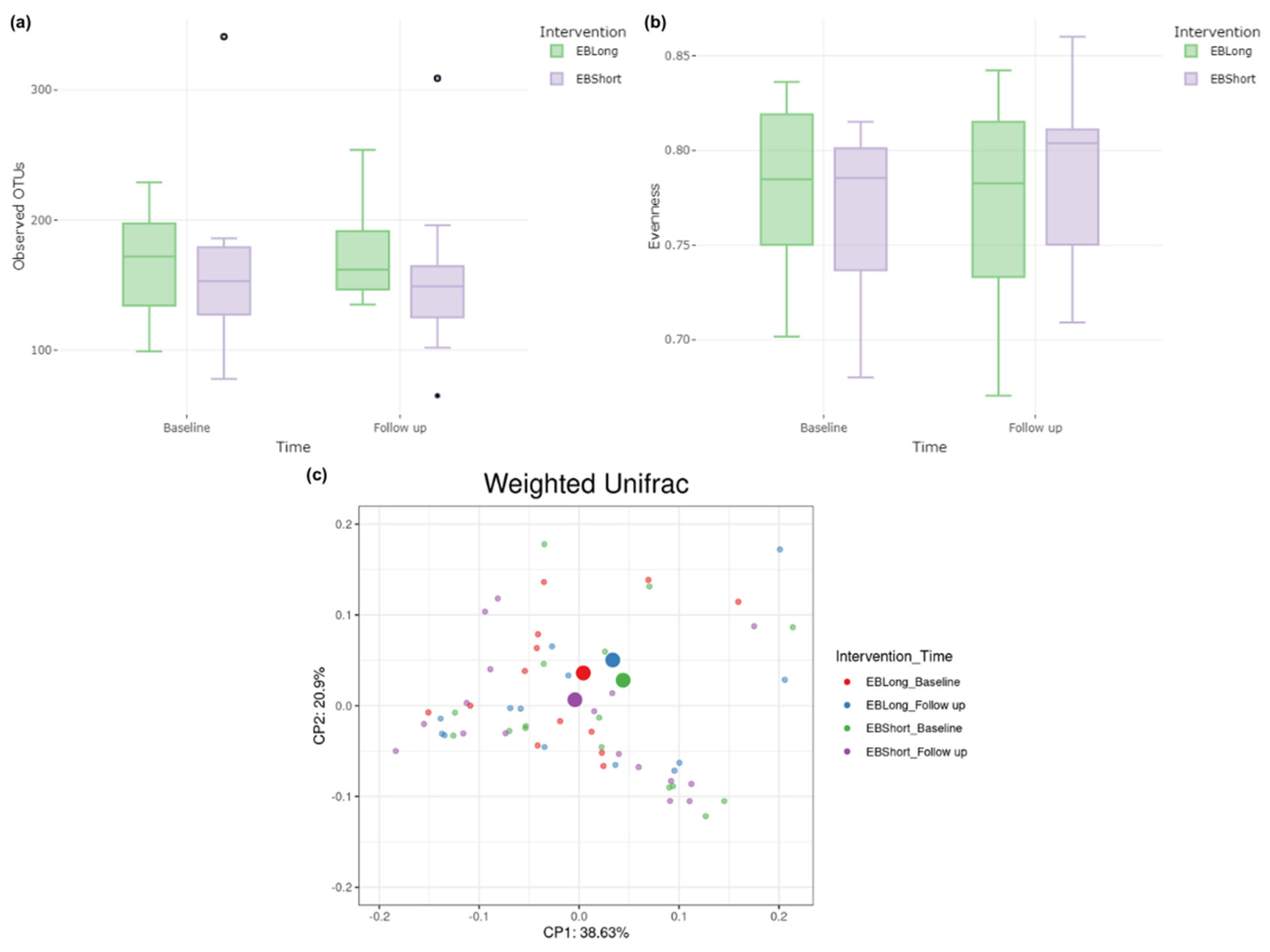 Preprints 109498 g002