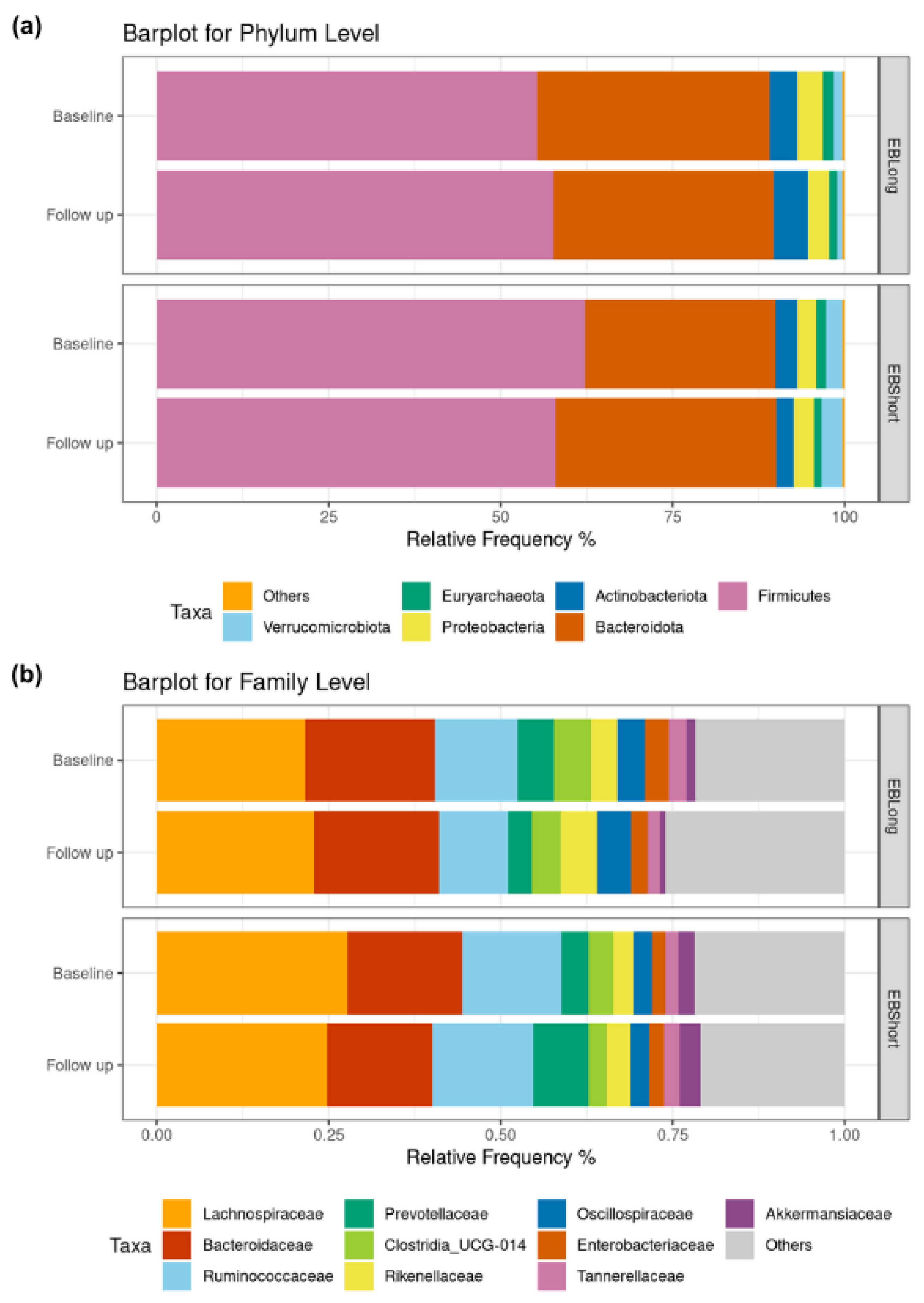 Preprints 109498 g003