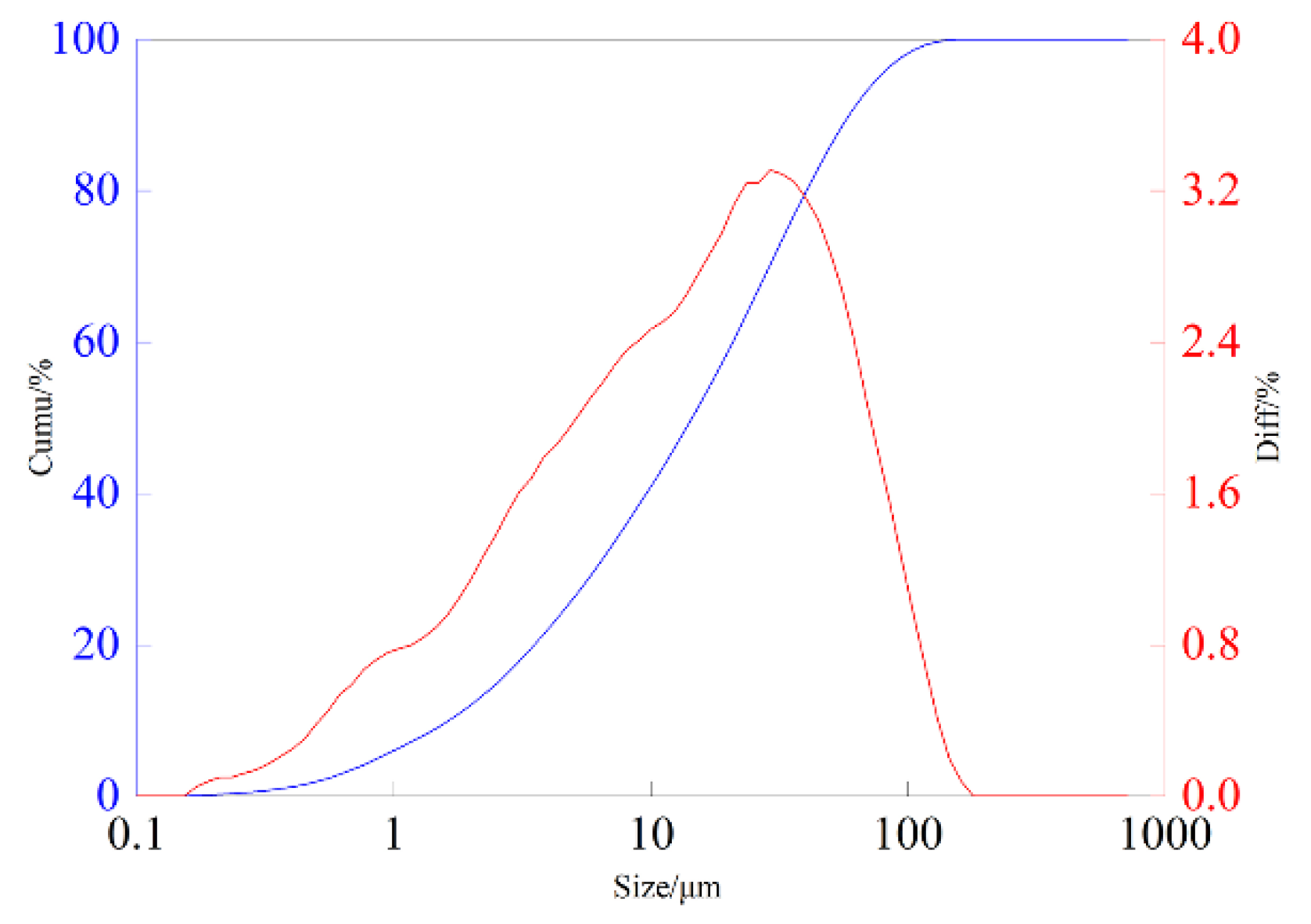 Preprints 110068 g001