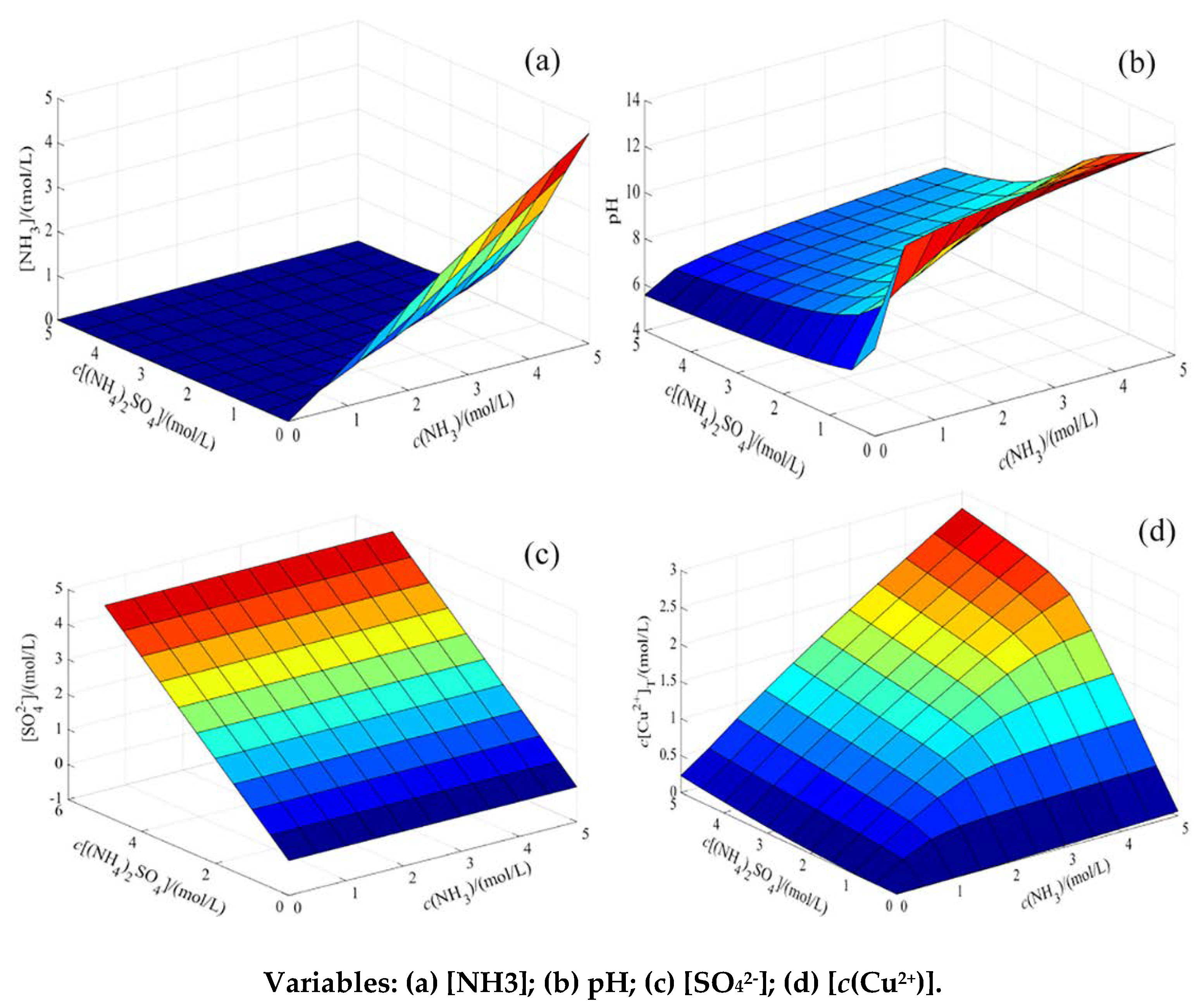 Preprints 110068 g004