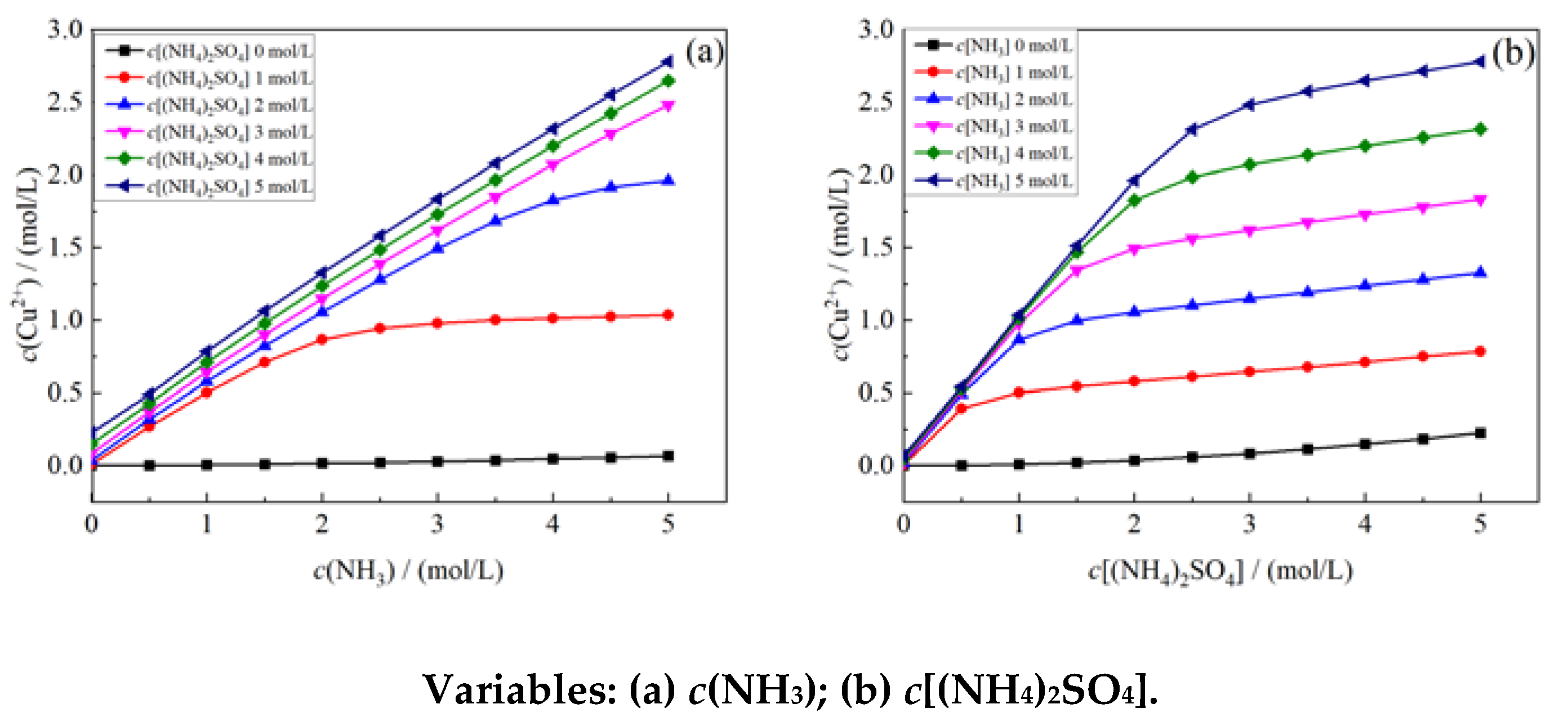 Preprints 110068 g005