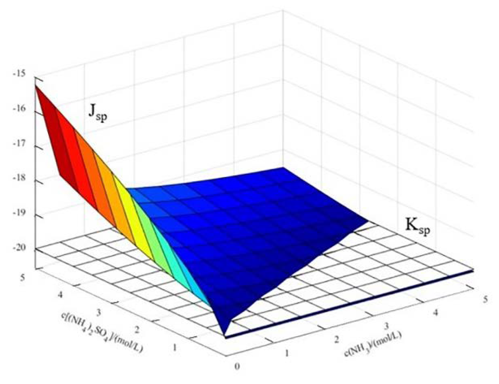 Preprints 110068 g006