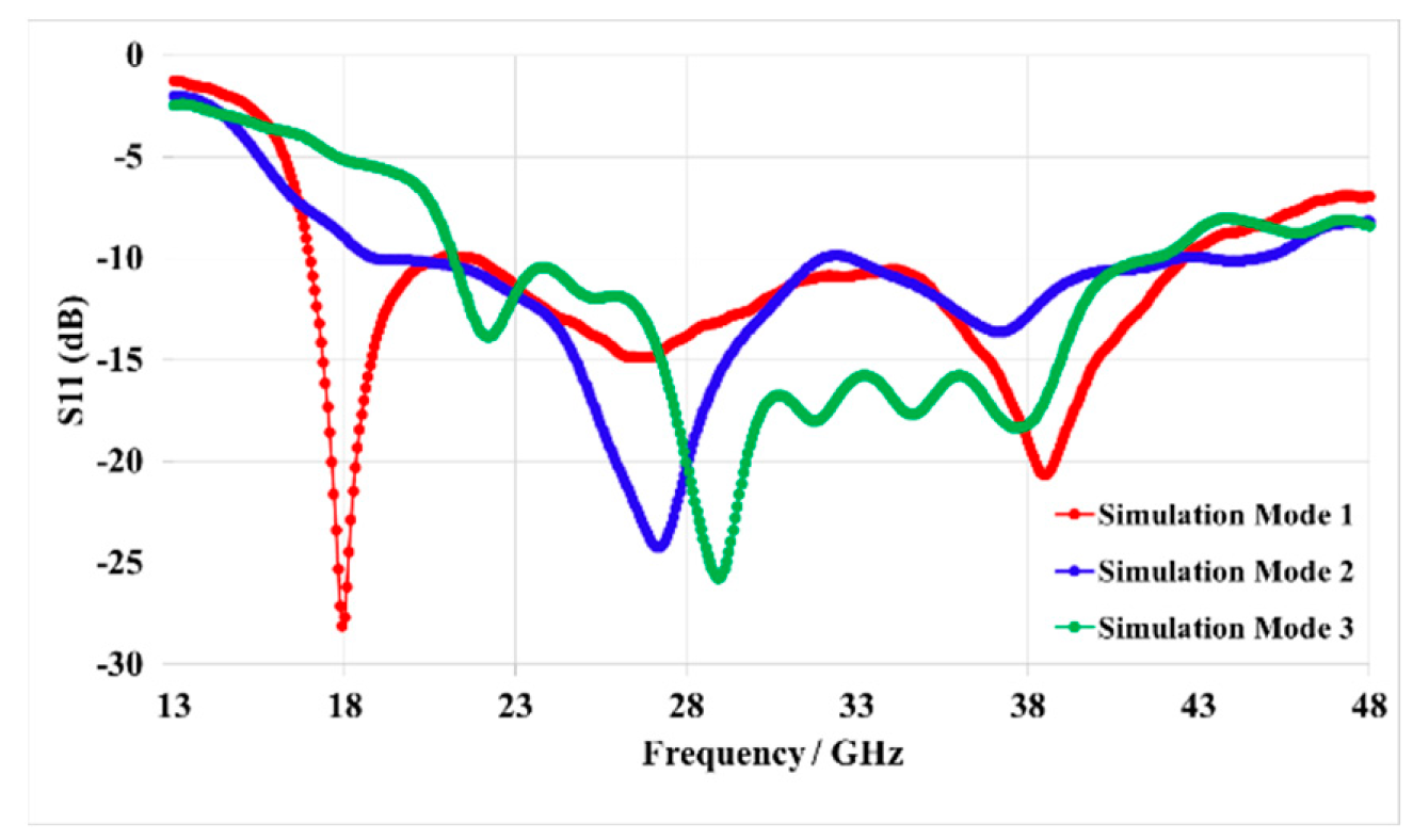 Preprints 73289 g003