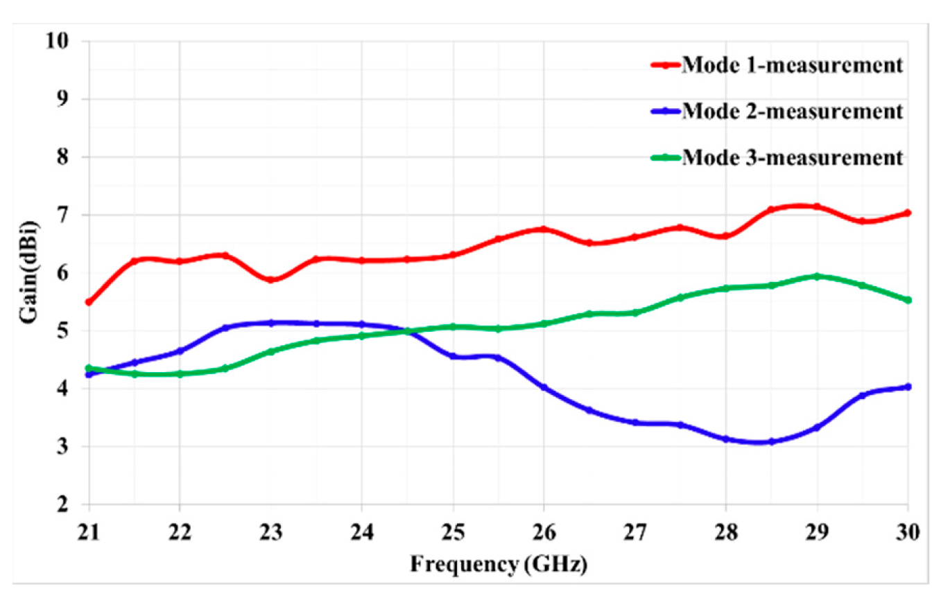 Preprints 73289 g009