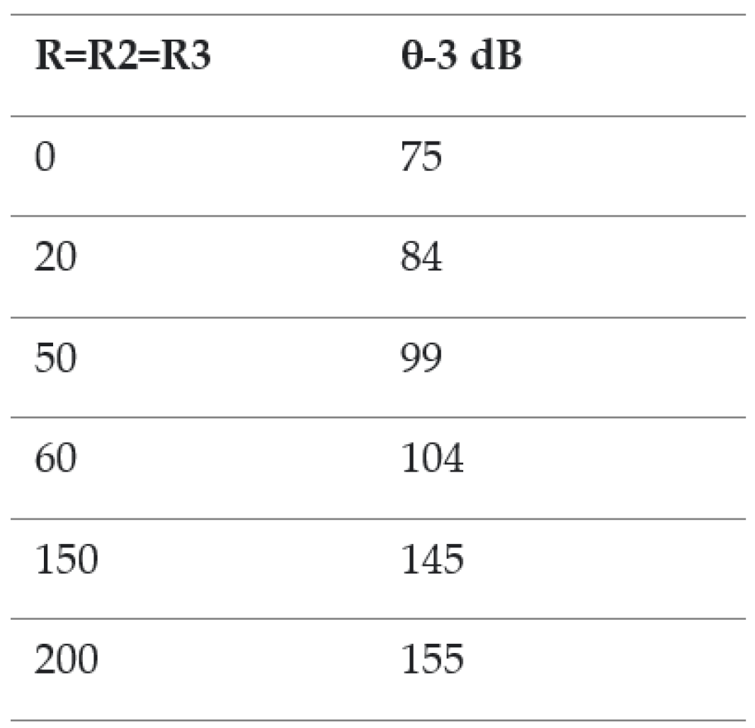 Preprints 73289 i003