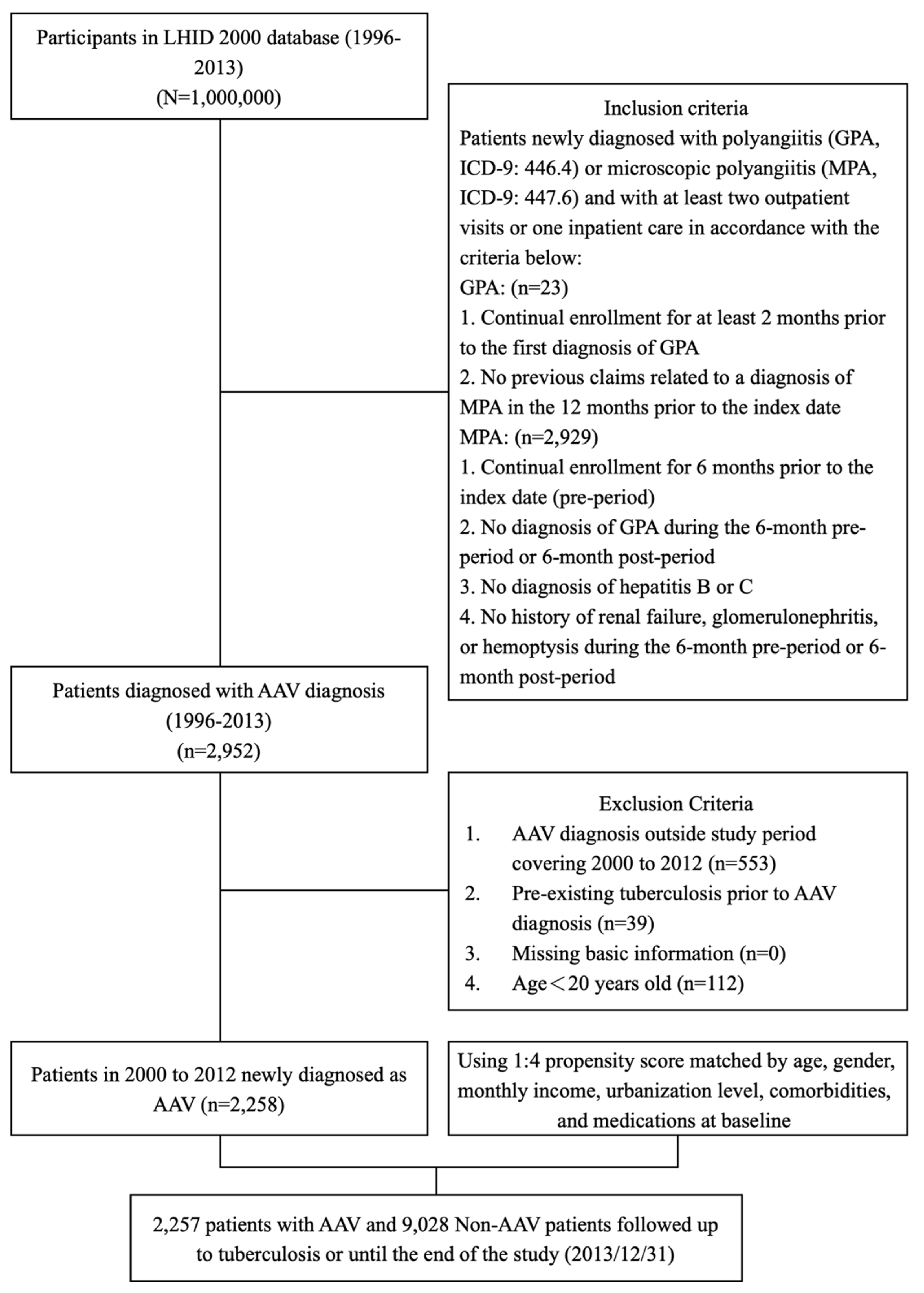 Preprints 87648 g001