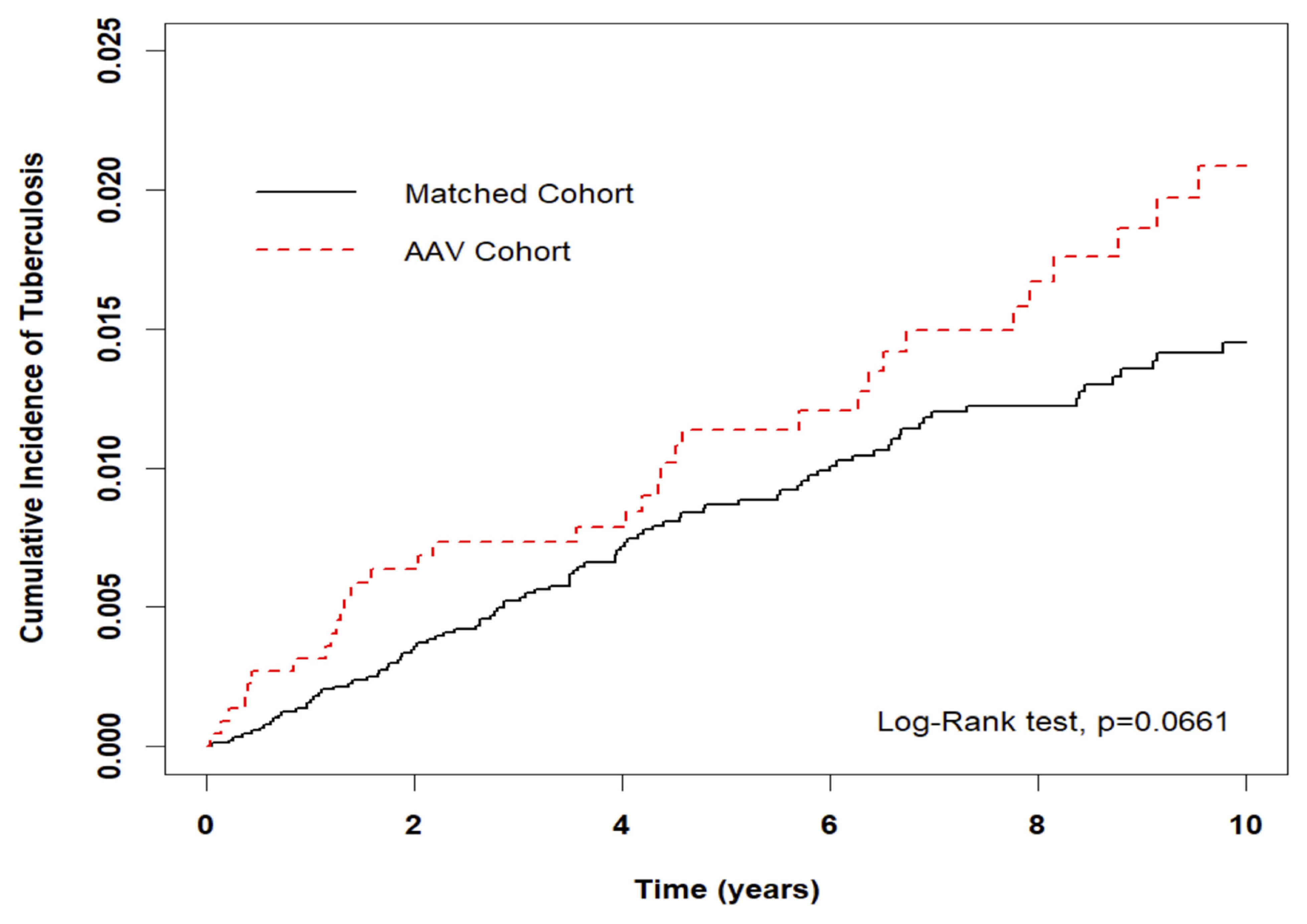 Preprints 87648 g002