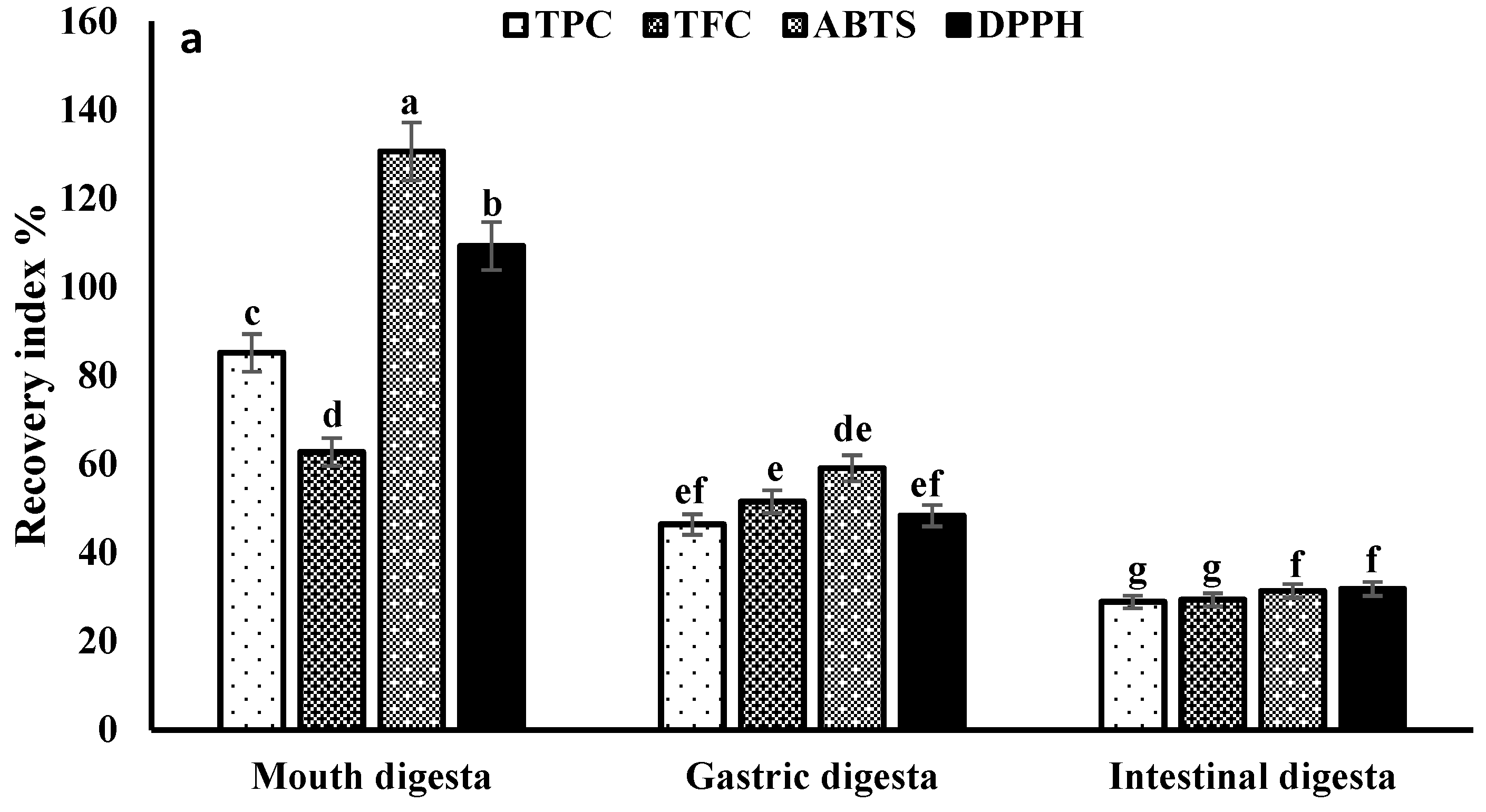 Preprints 95764 g001a