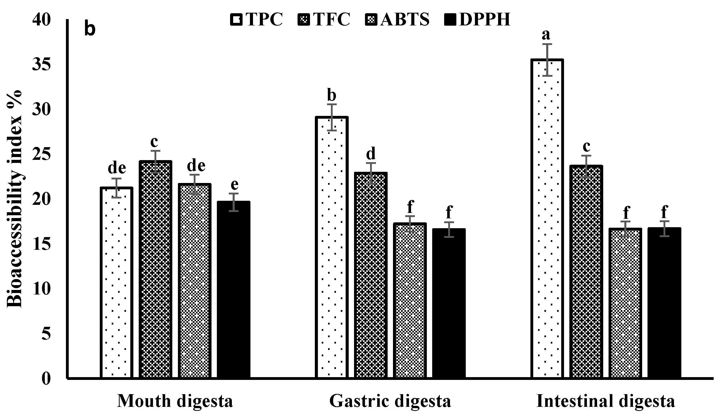 Preprints 95764 g001b