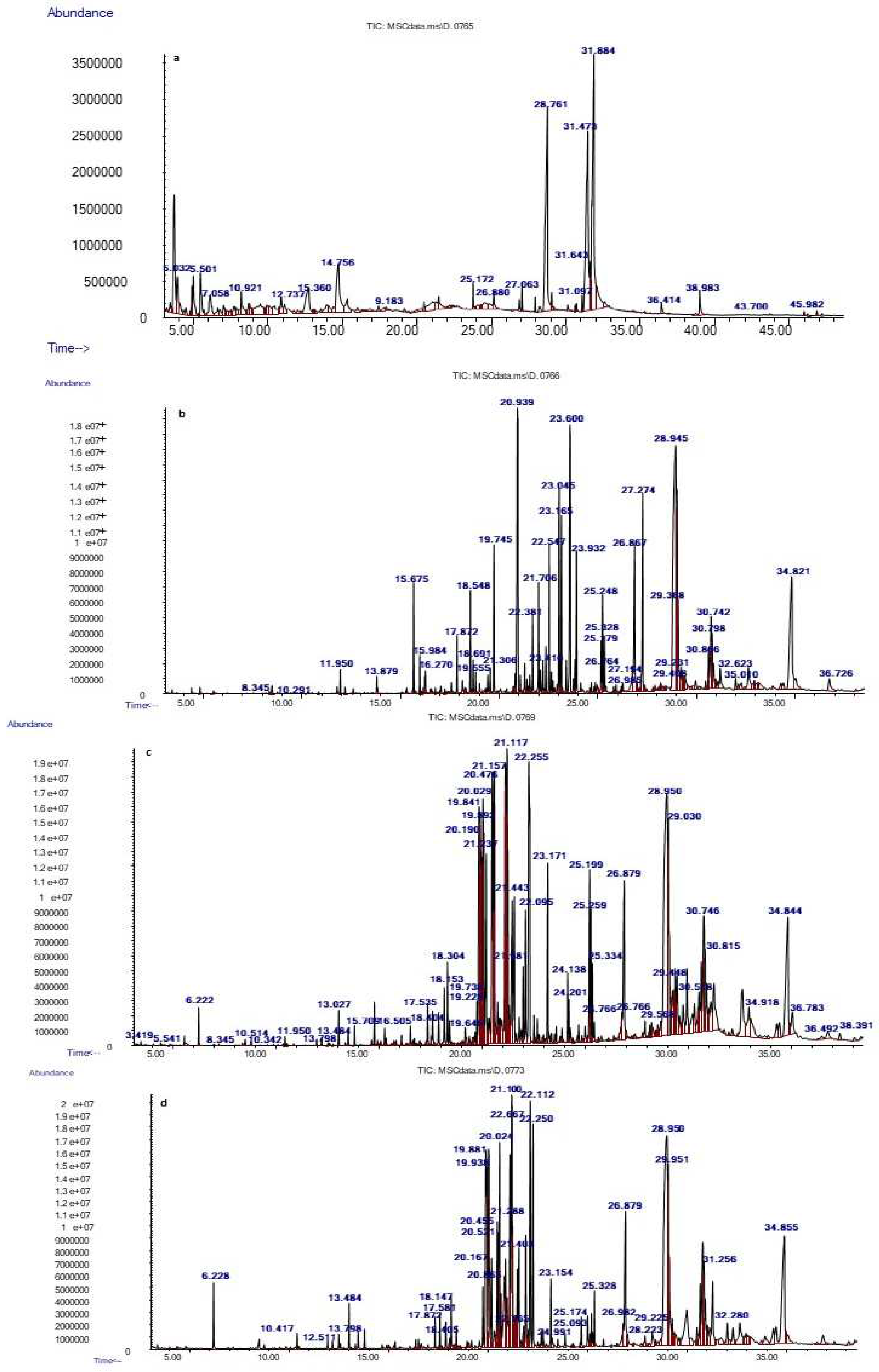 Preprints 95764 g002