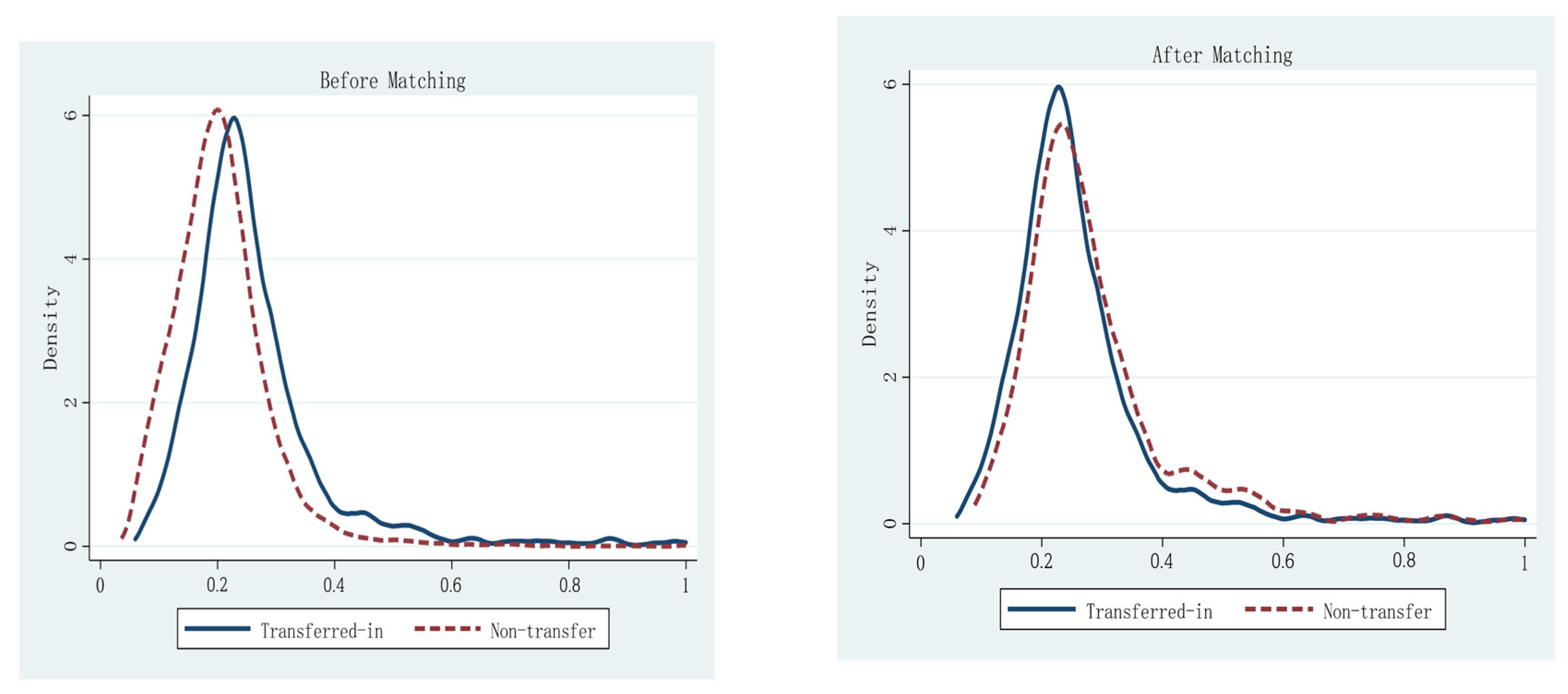 Preprints 71545 g0a1