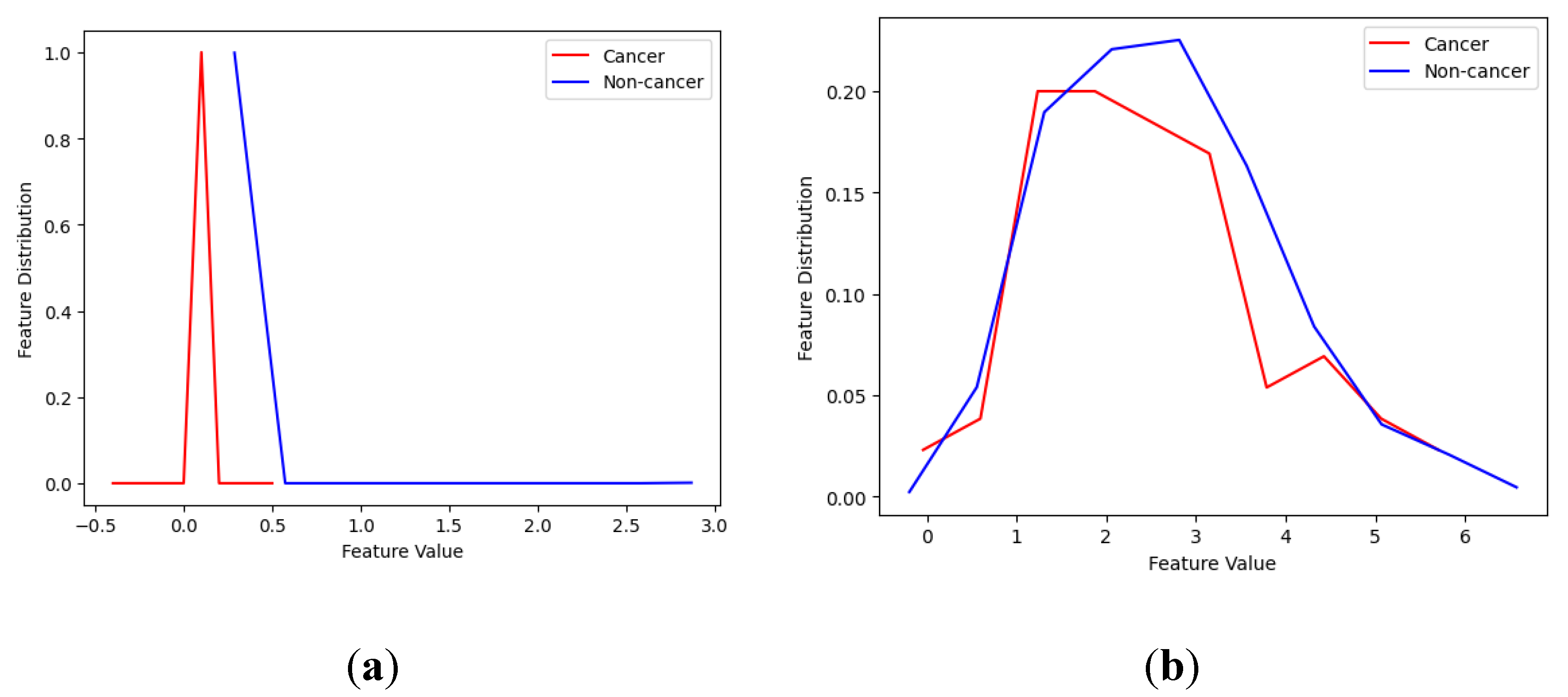 Preprints 75044 g005