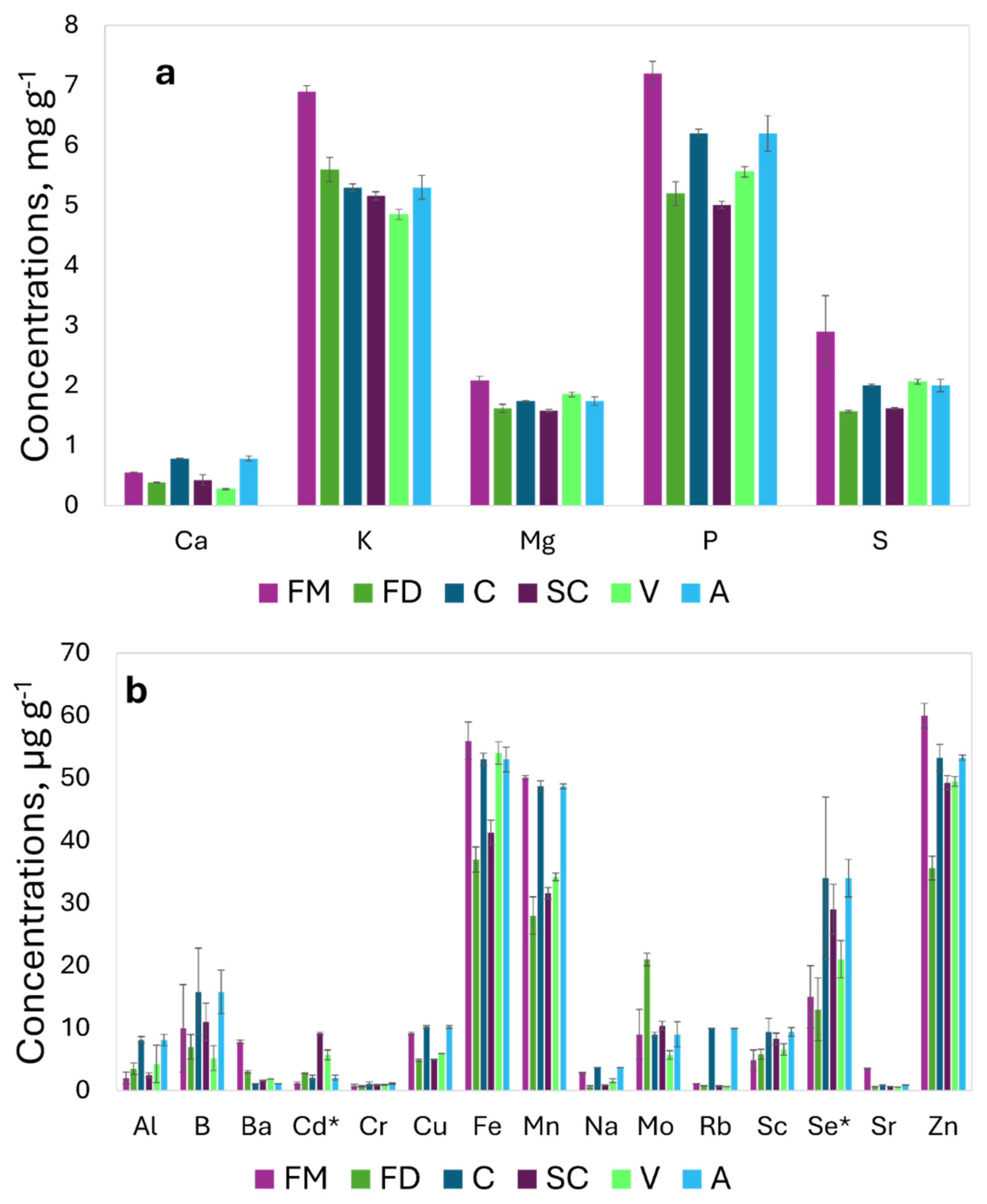 Preprints 108585 g002