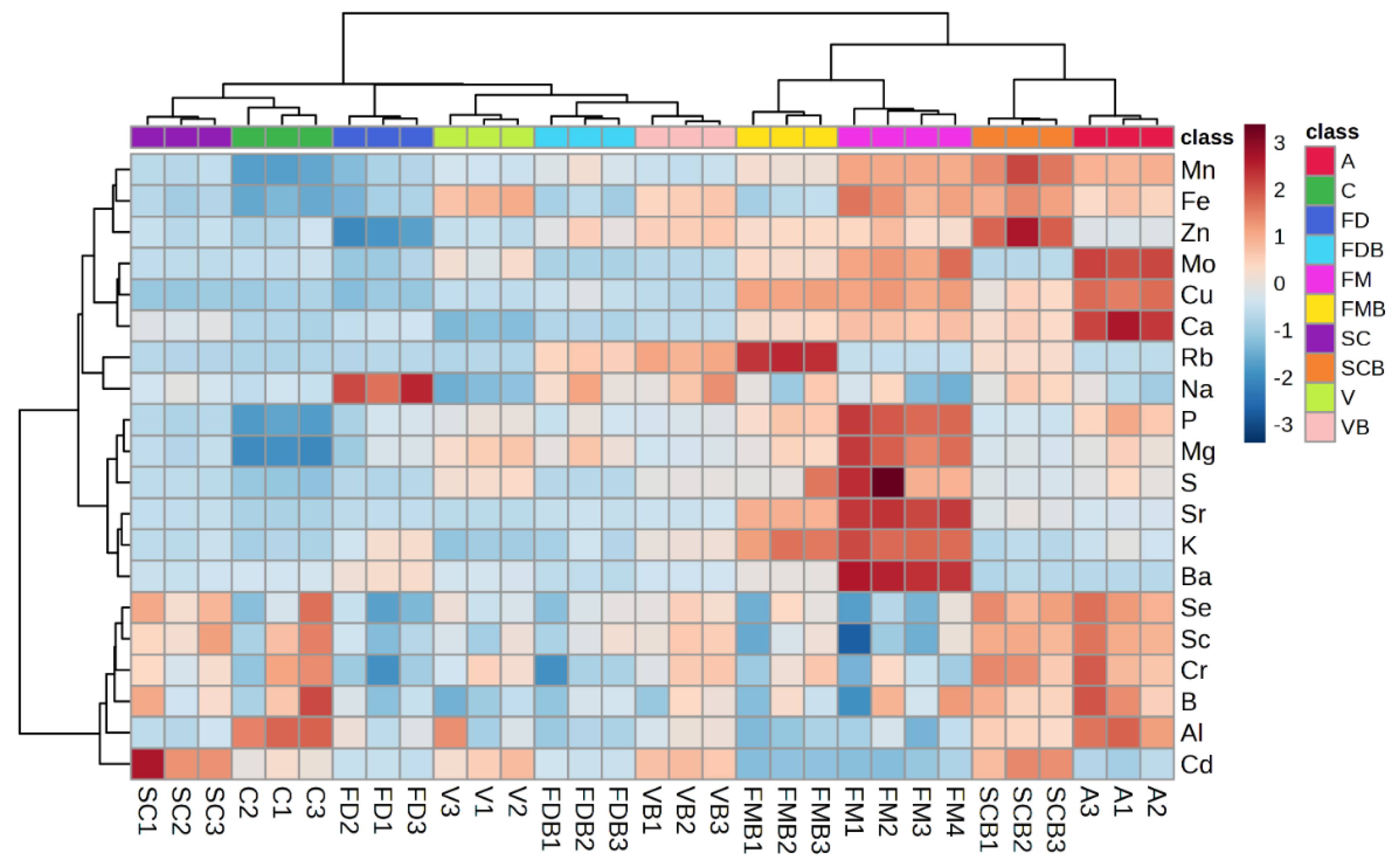 Preprints 108585 g003