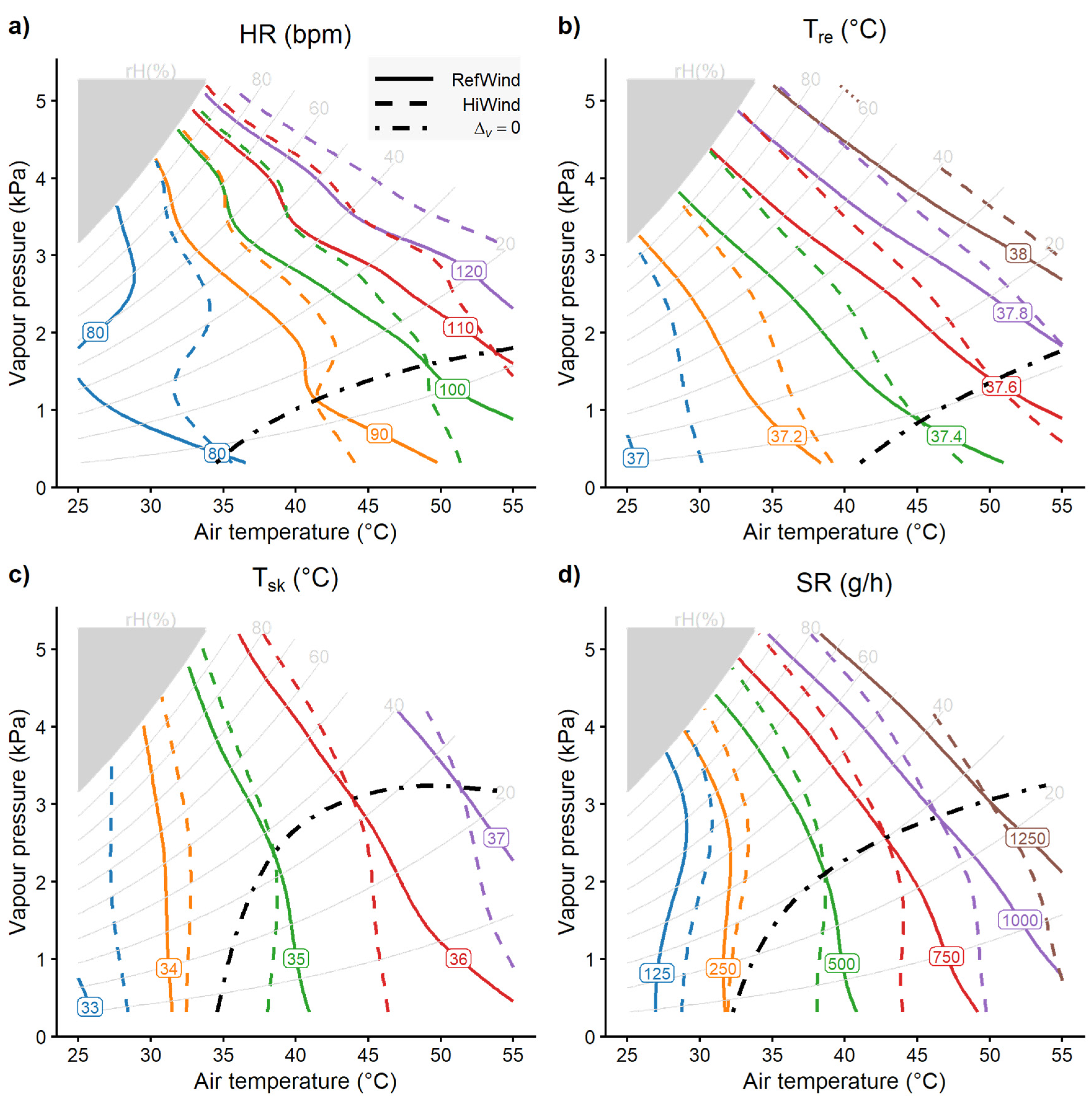 Preprints 72178 g004