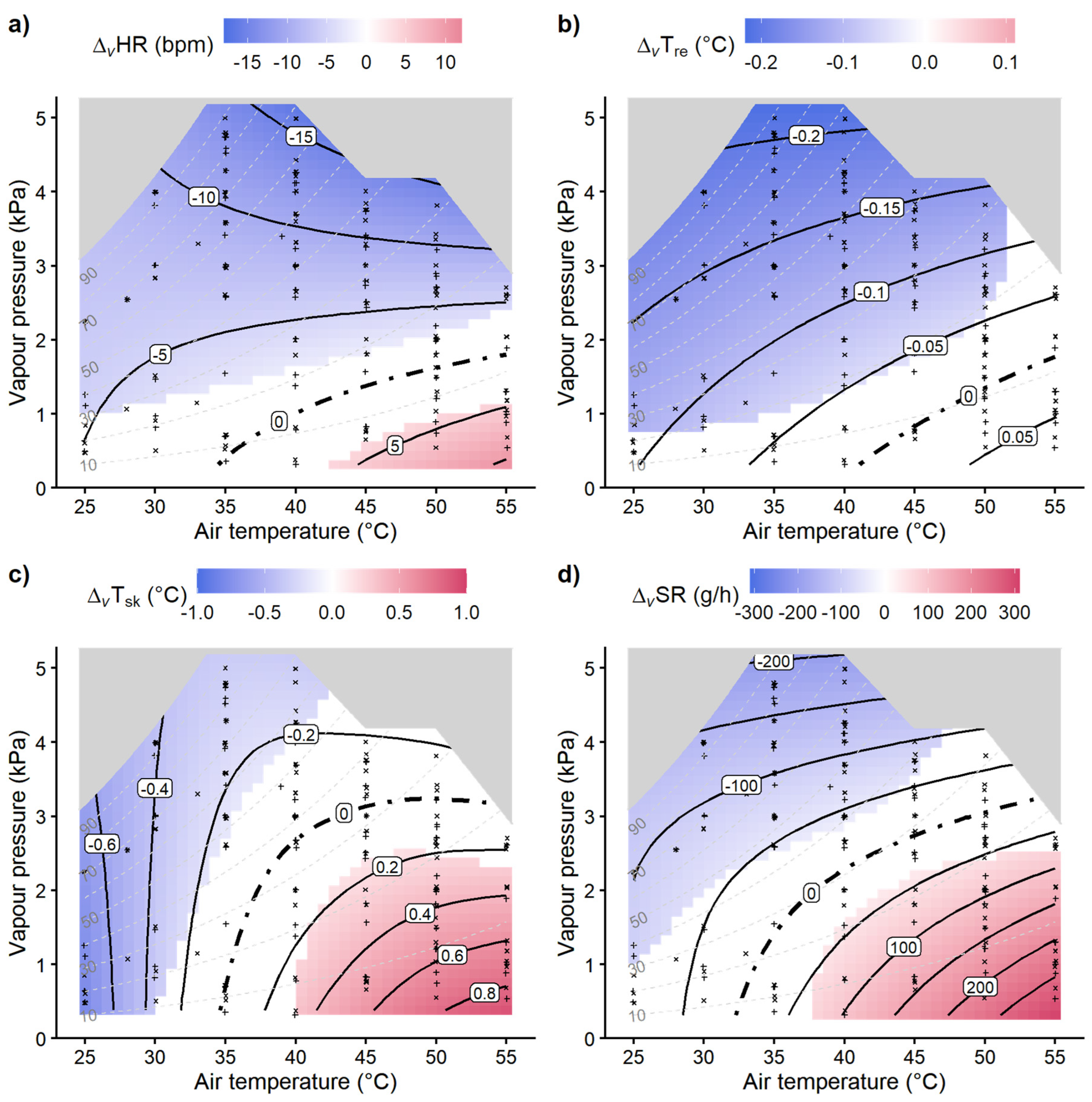 Preprints 72178 g005