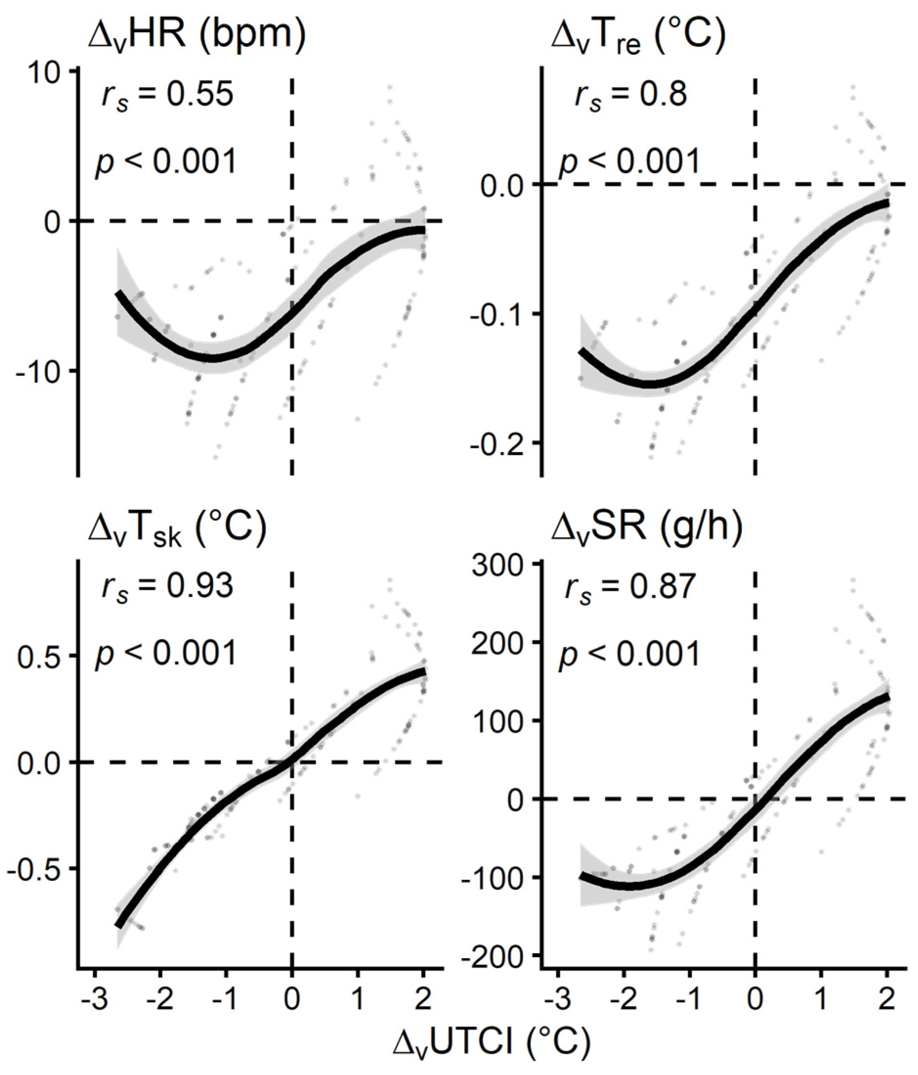 Preprints 72178 g006