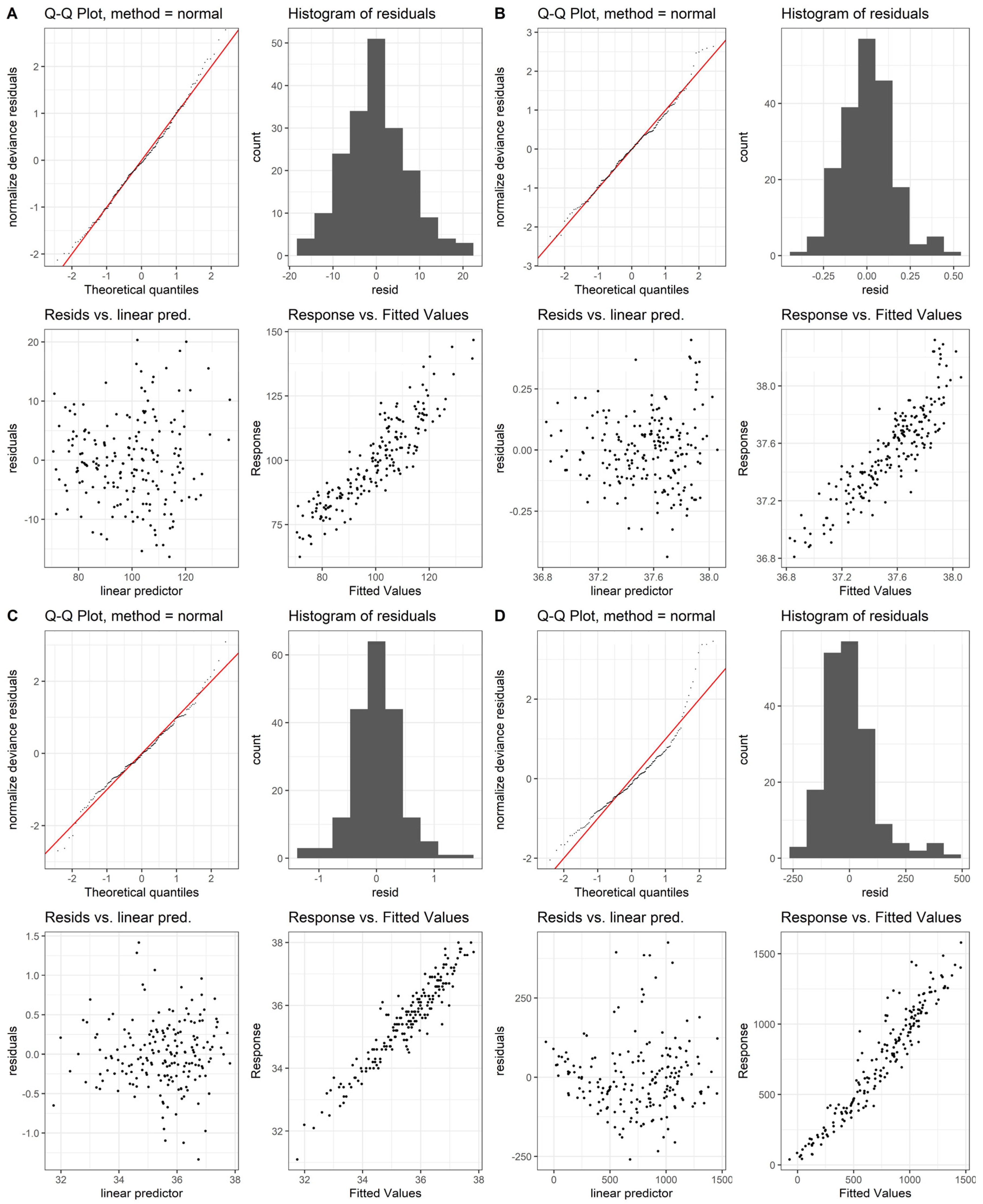 Preprints 72178 g0a2