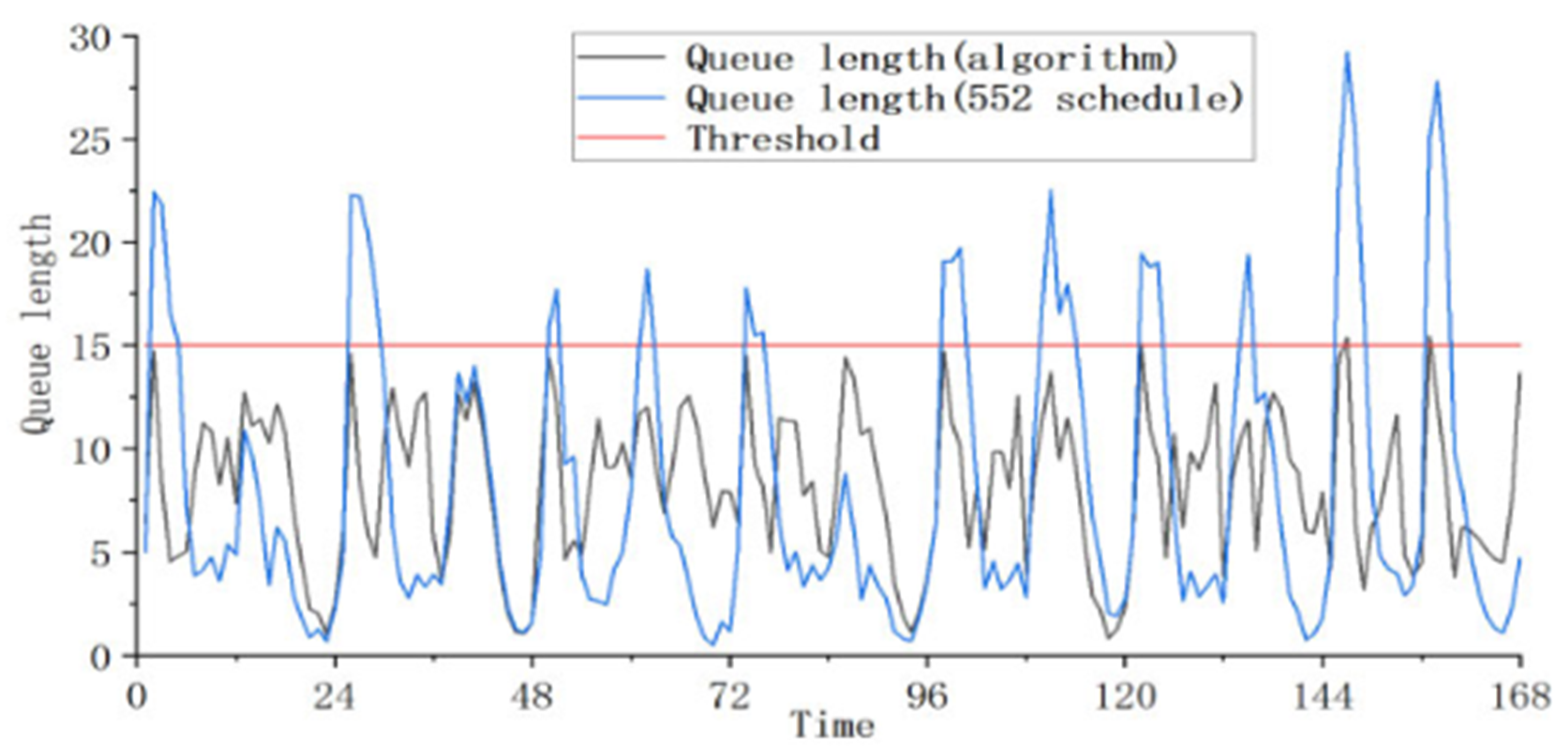 Preprints 99250 g002