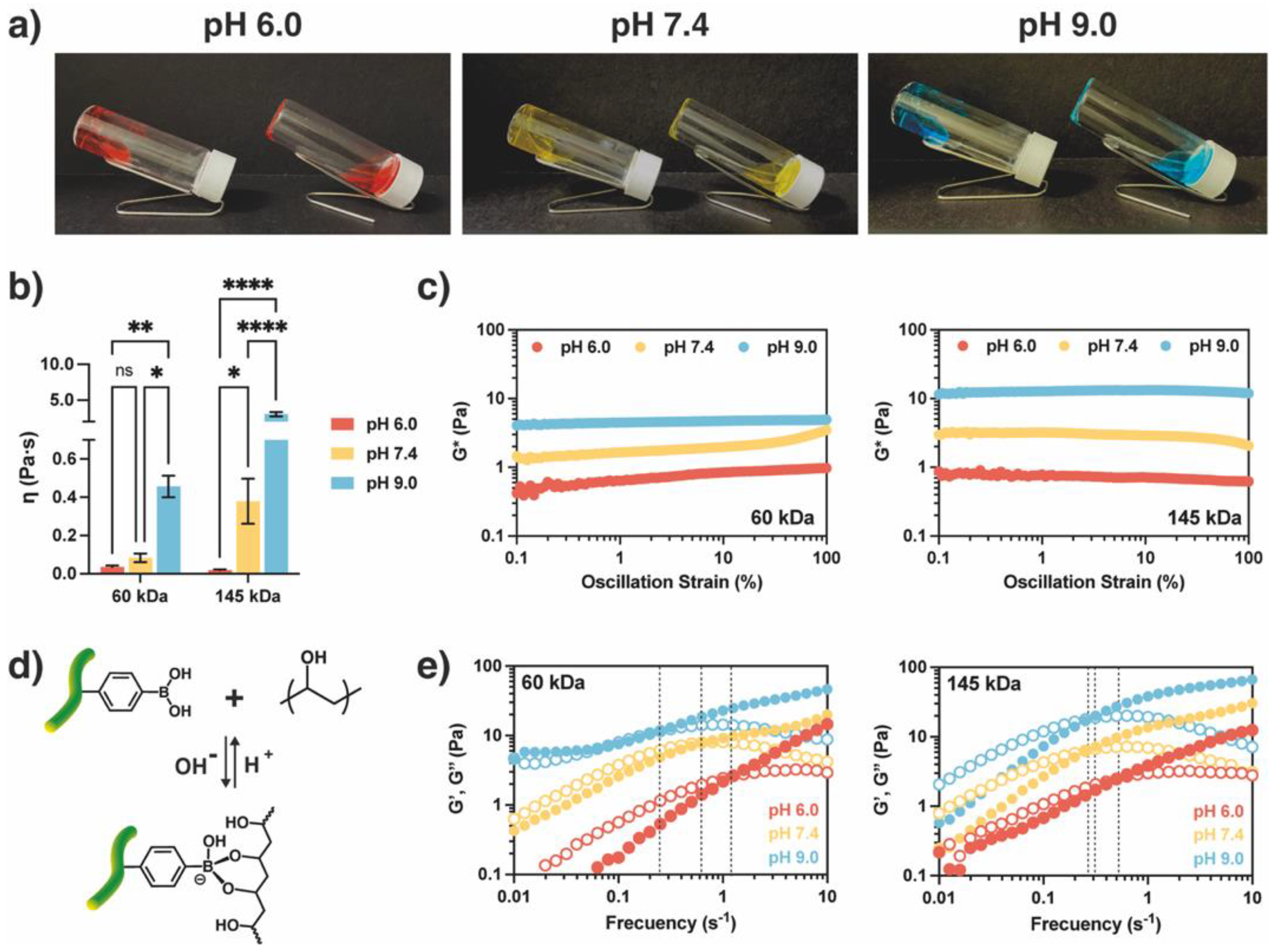 Preprints 111845 g002