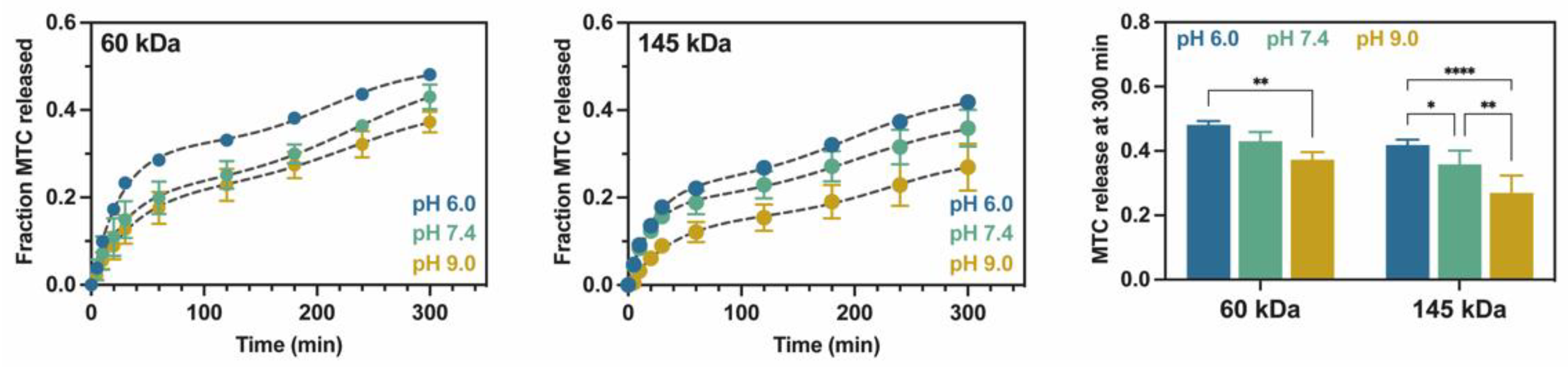 Preprints 111845 g004