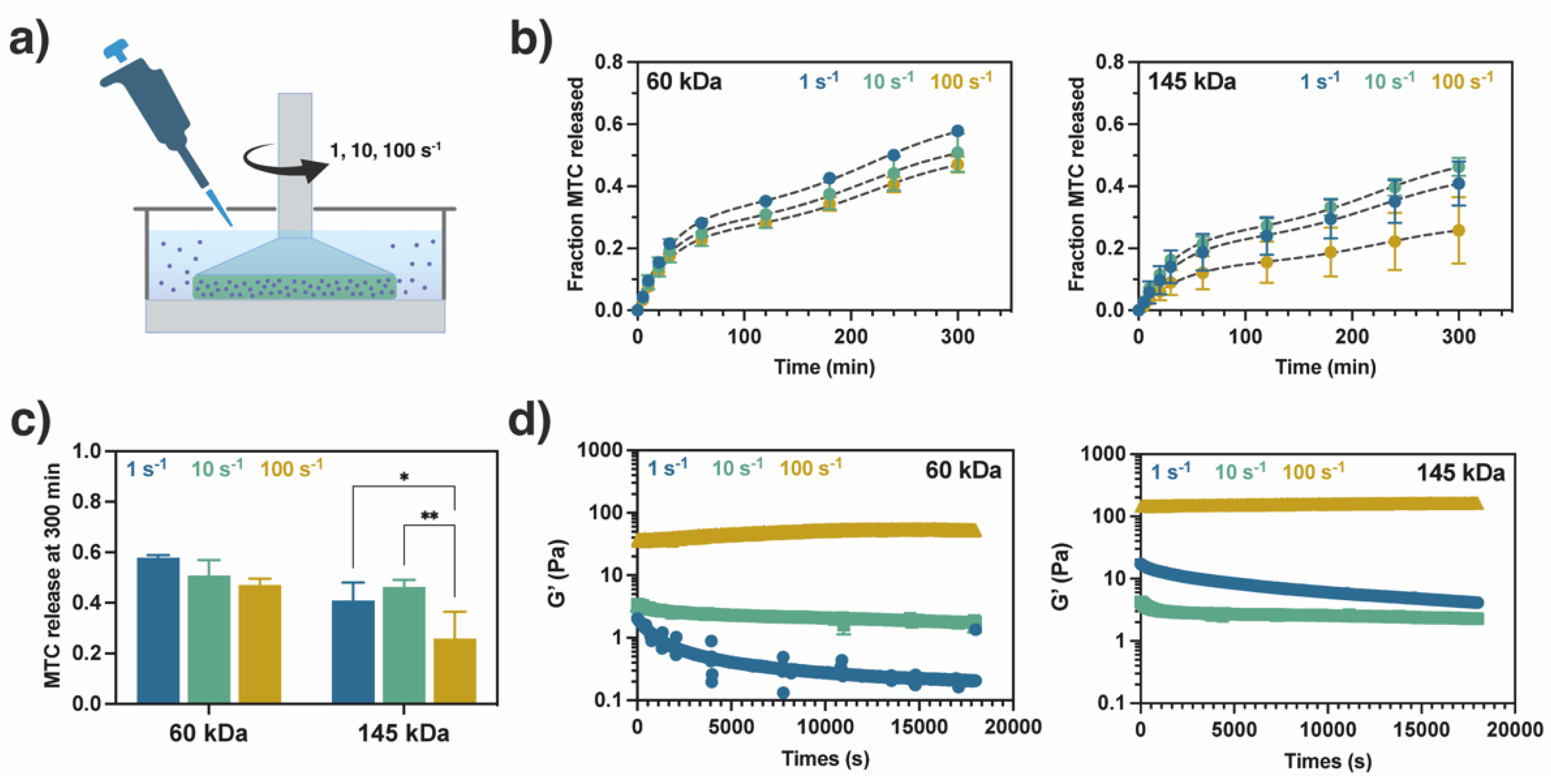 Preprints 111845 g005