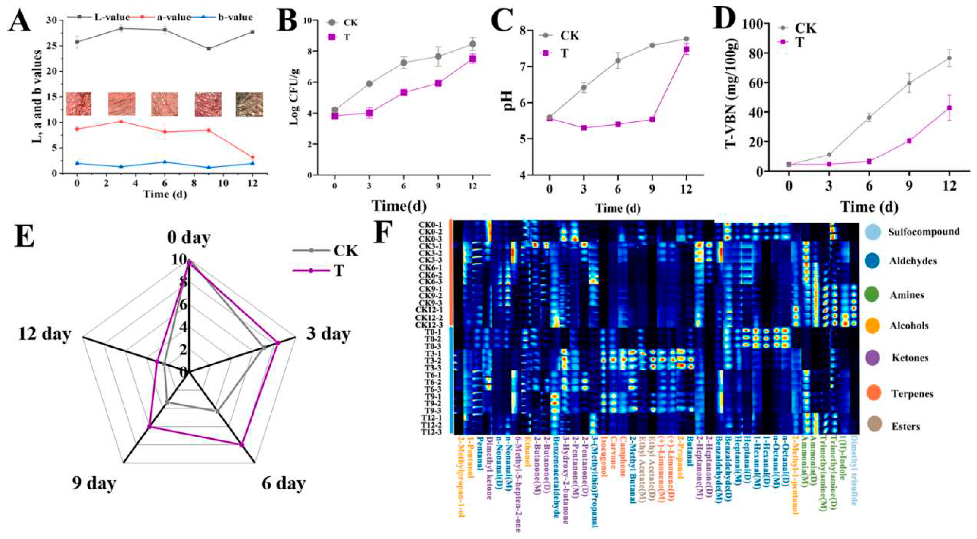 Preprints 92137 g004