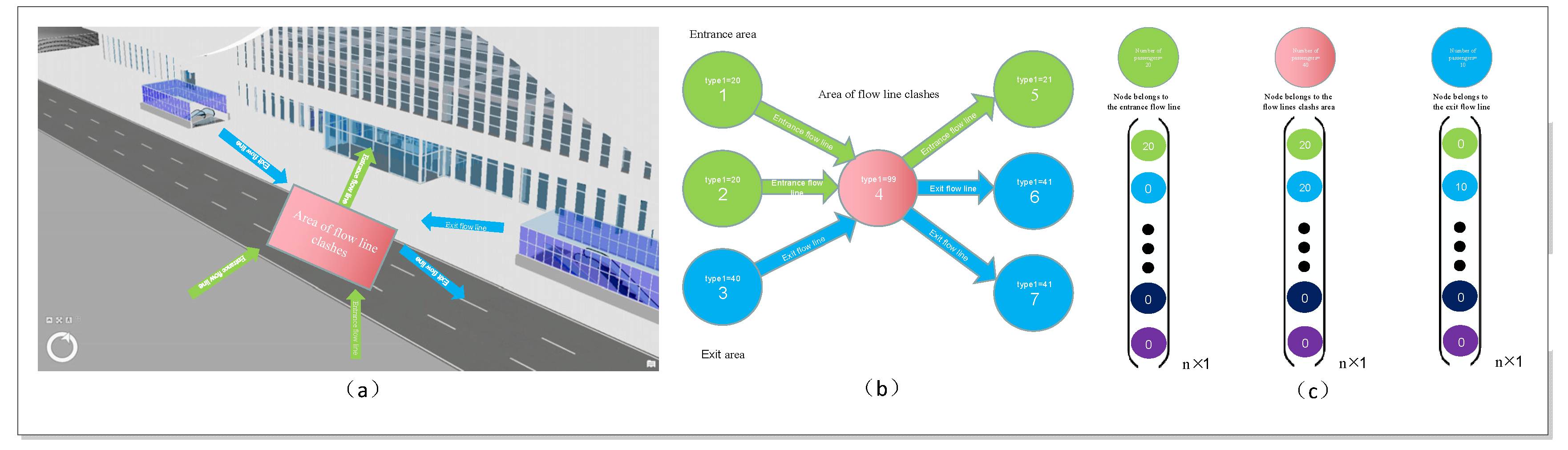 Preprints 80095 g002