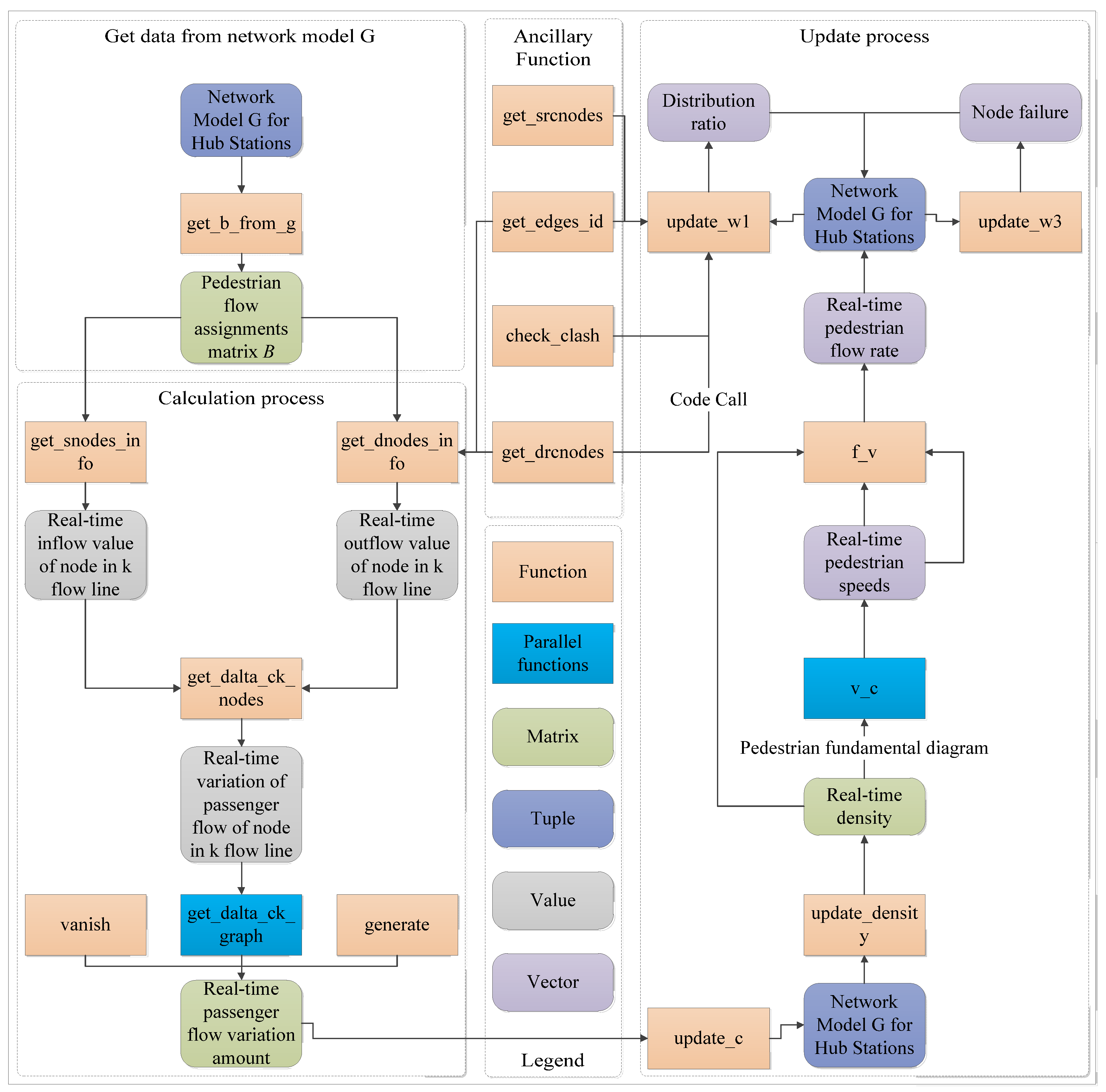 Preprints 80095 g003