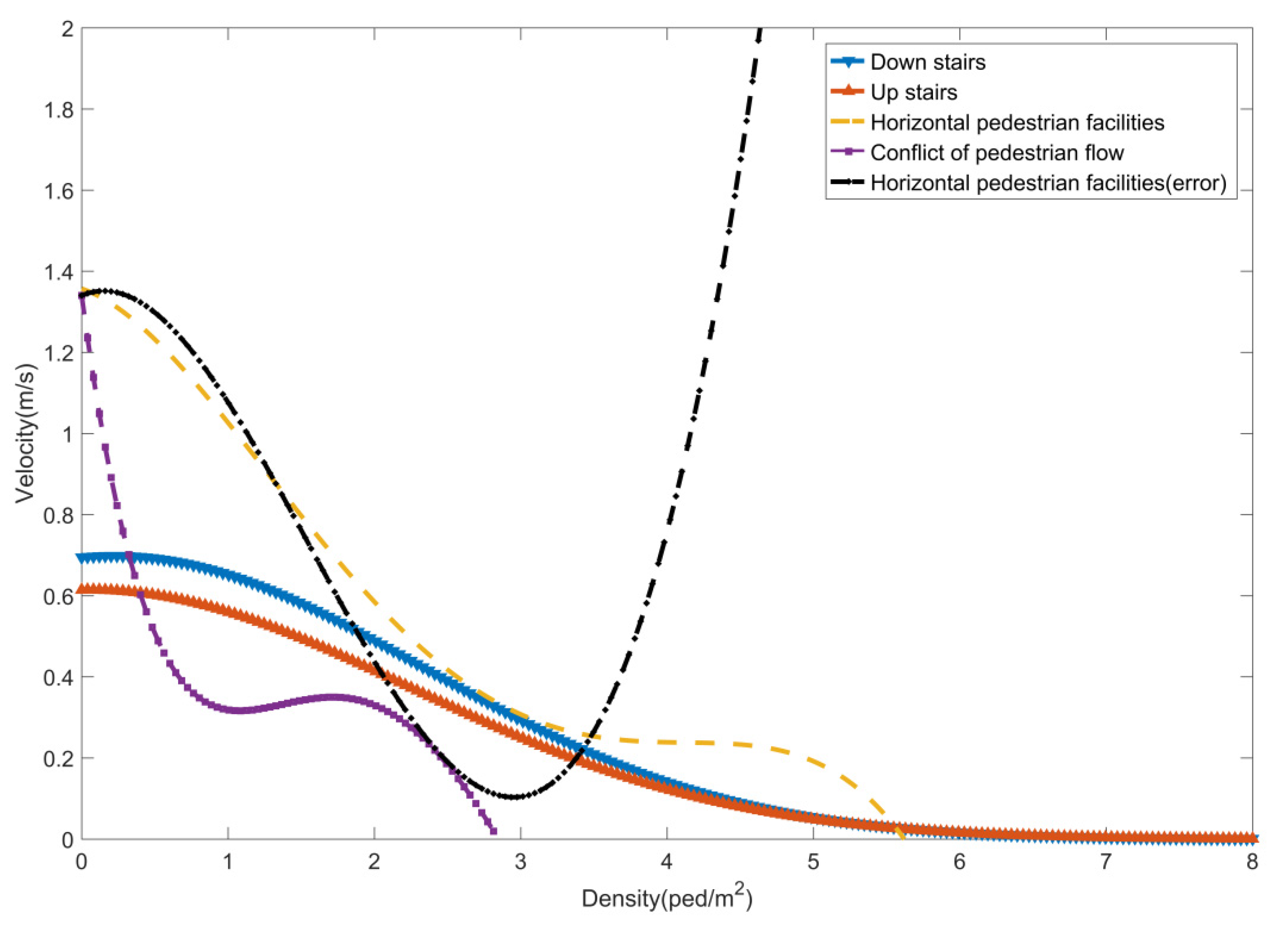 Preprints 80095 g006