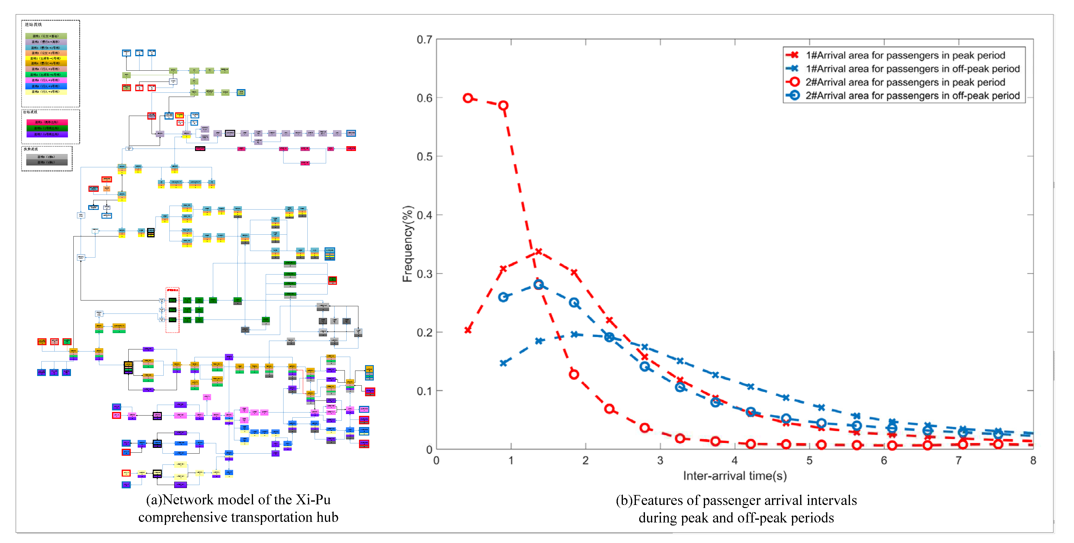 Preprints 80095 g007