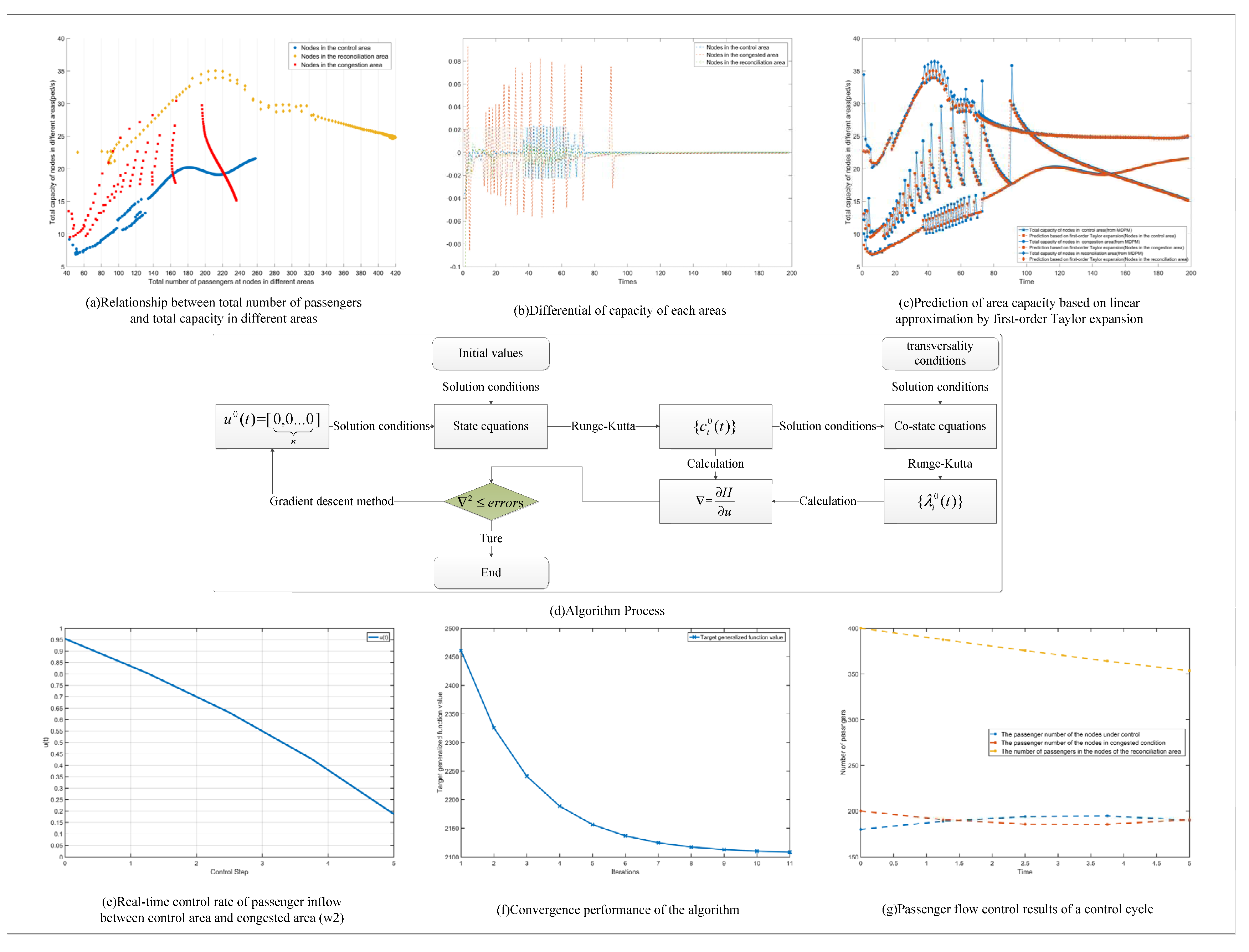 Preprints 80095 g012