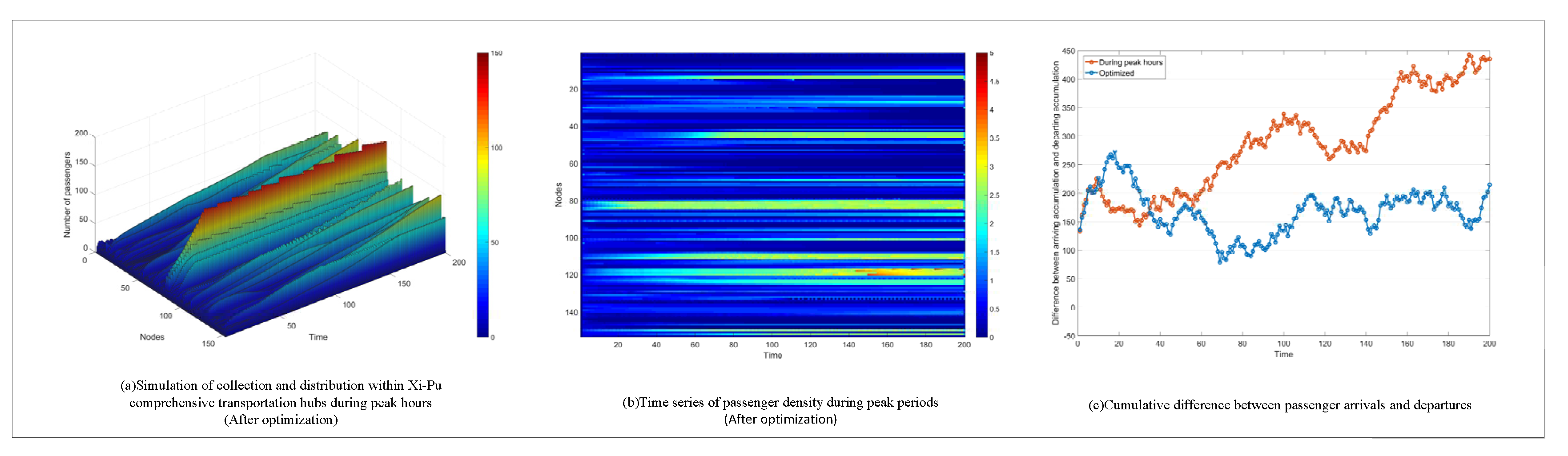 Preprints 80095 g013