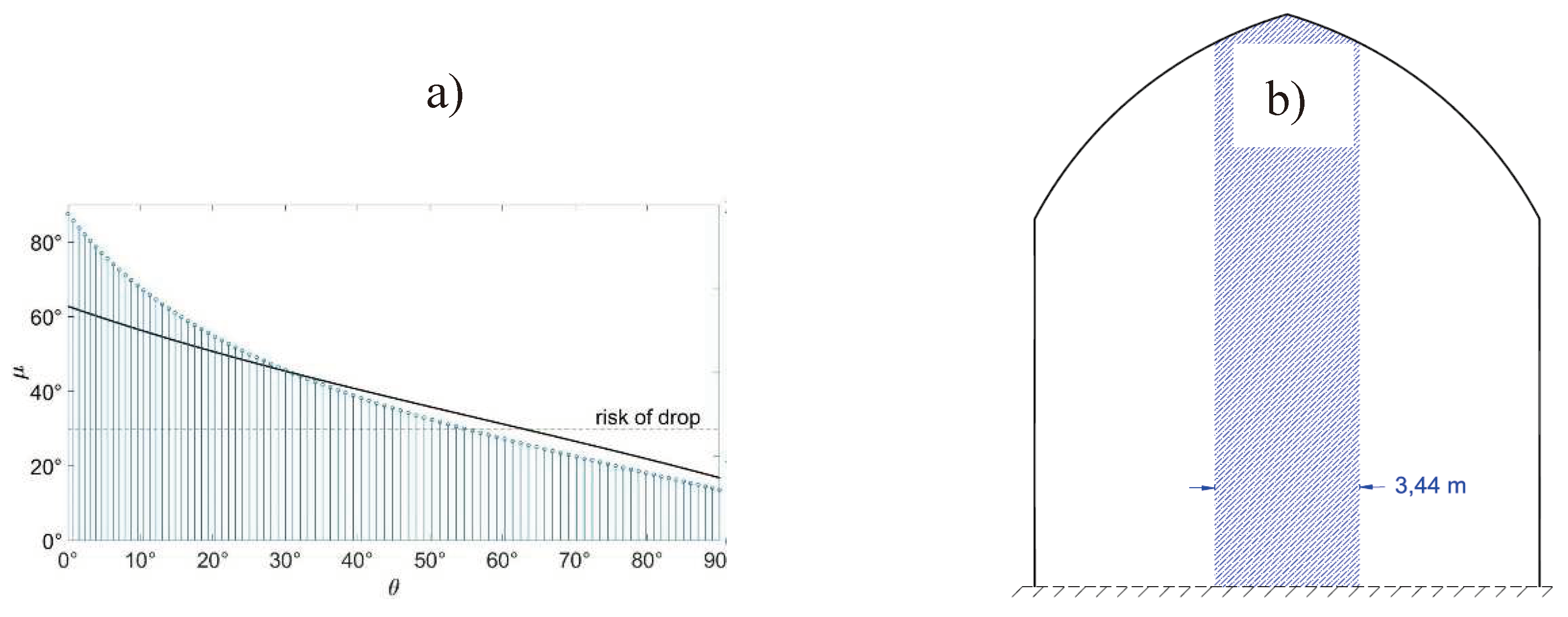 Preprints 95365 g005