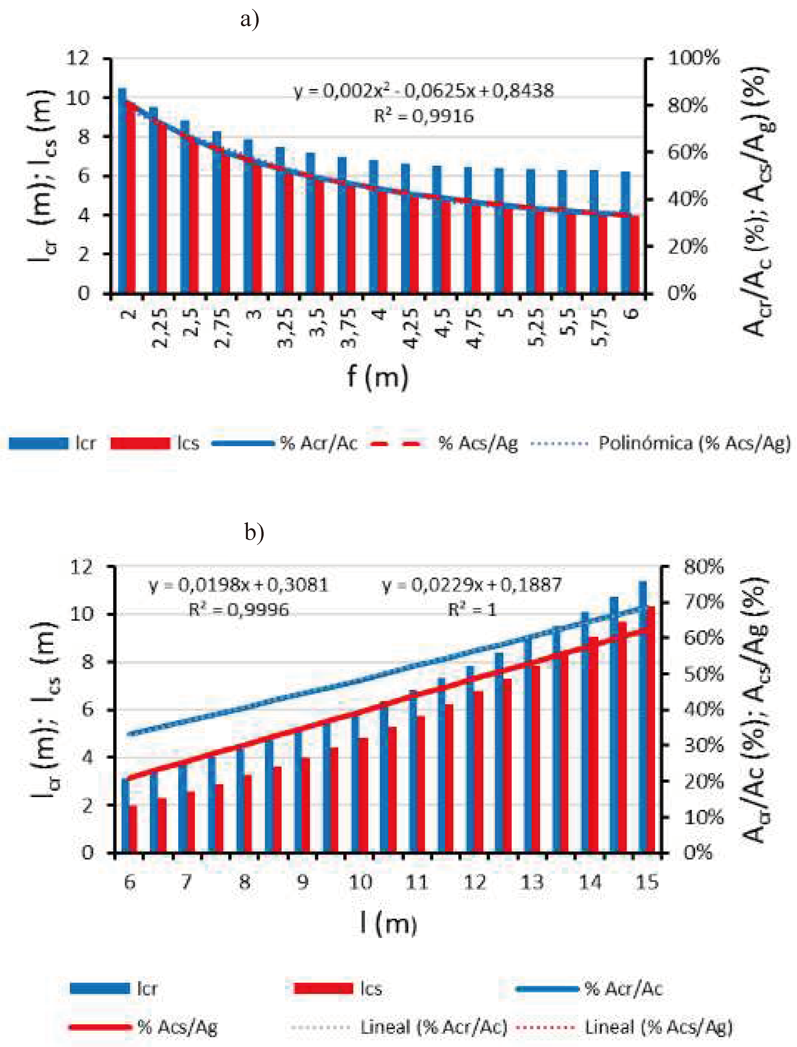 Preprints 95365 g007