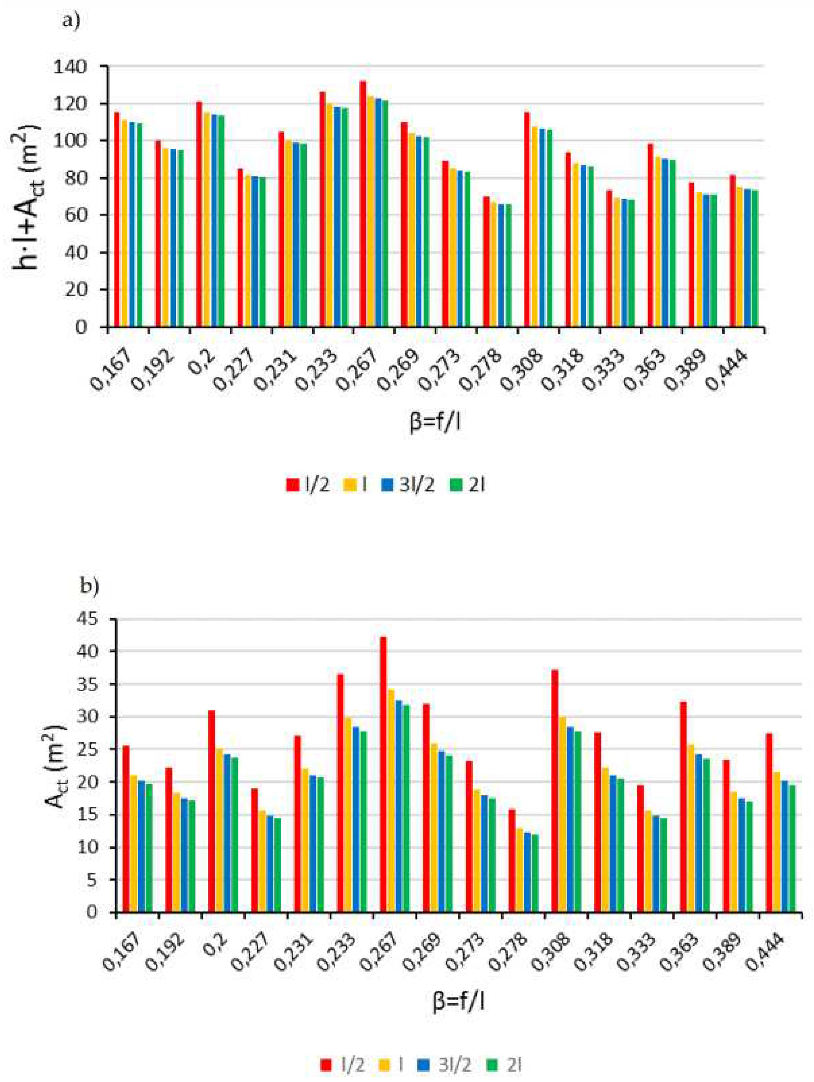 Preprints 95365 g010