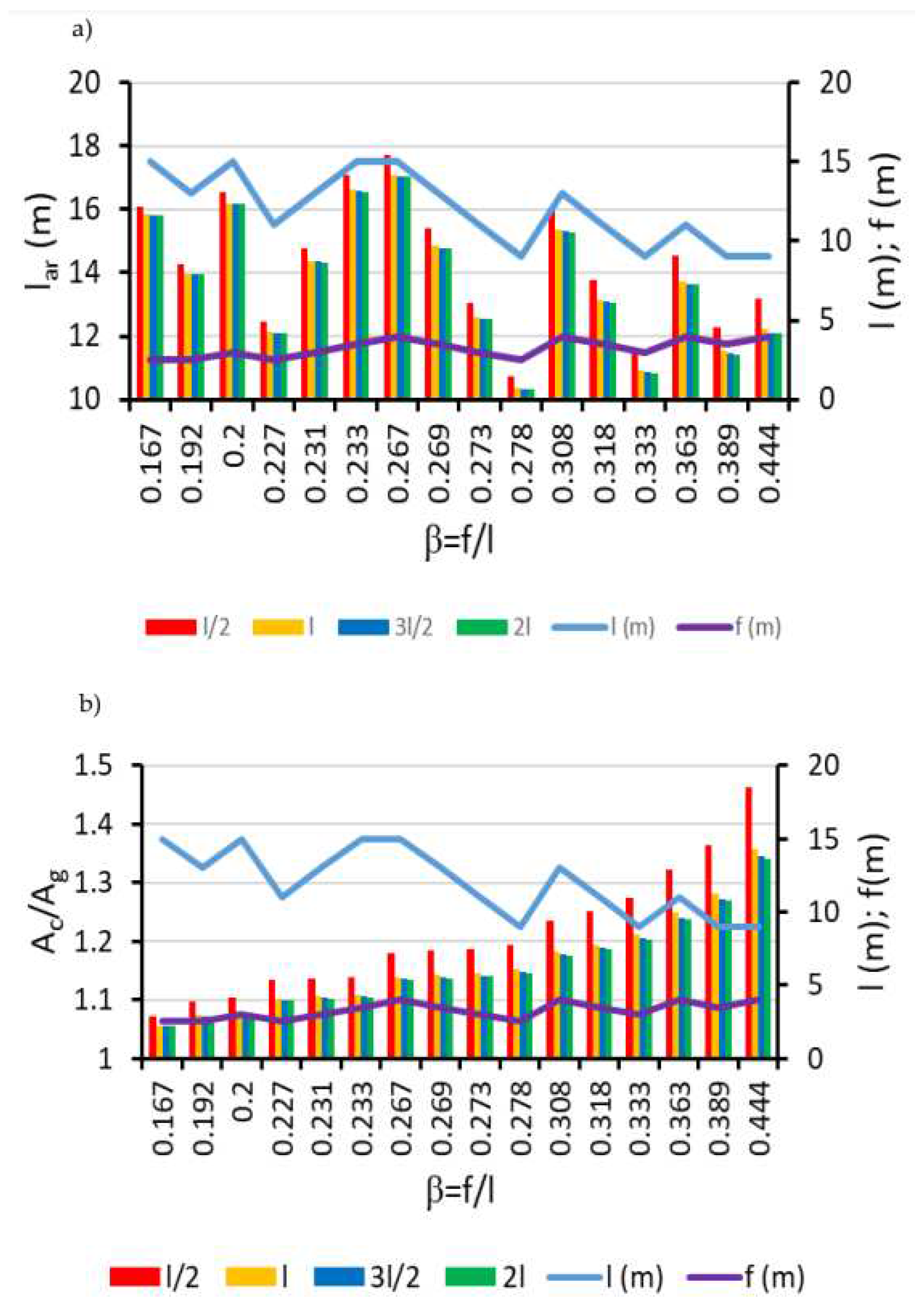 Preprints 95365 g011