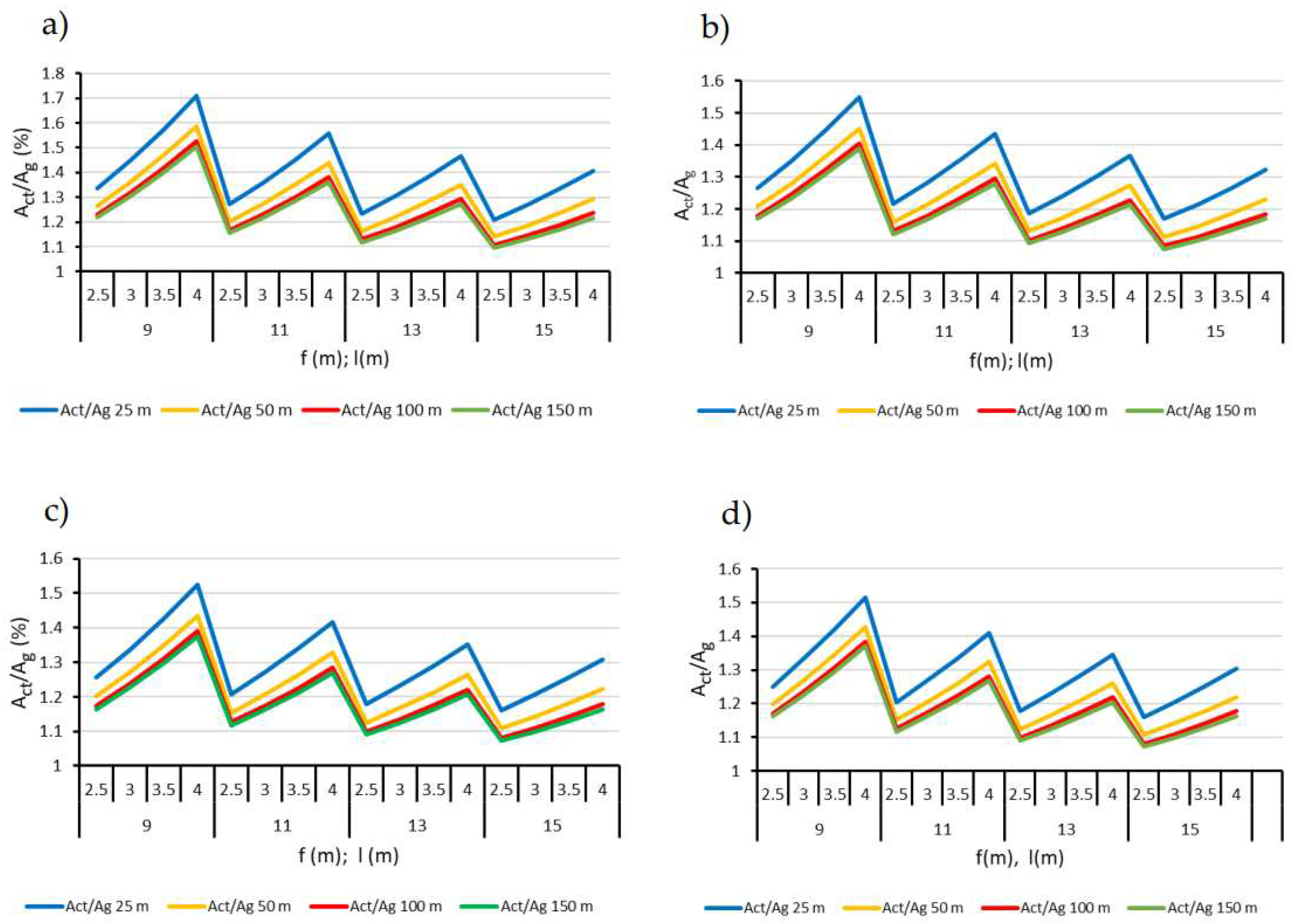 Preprints 95365 g012