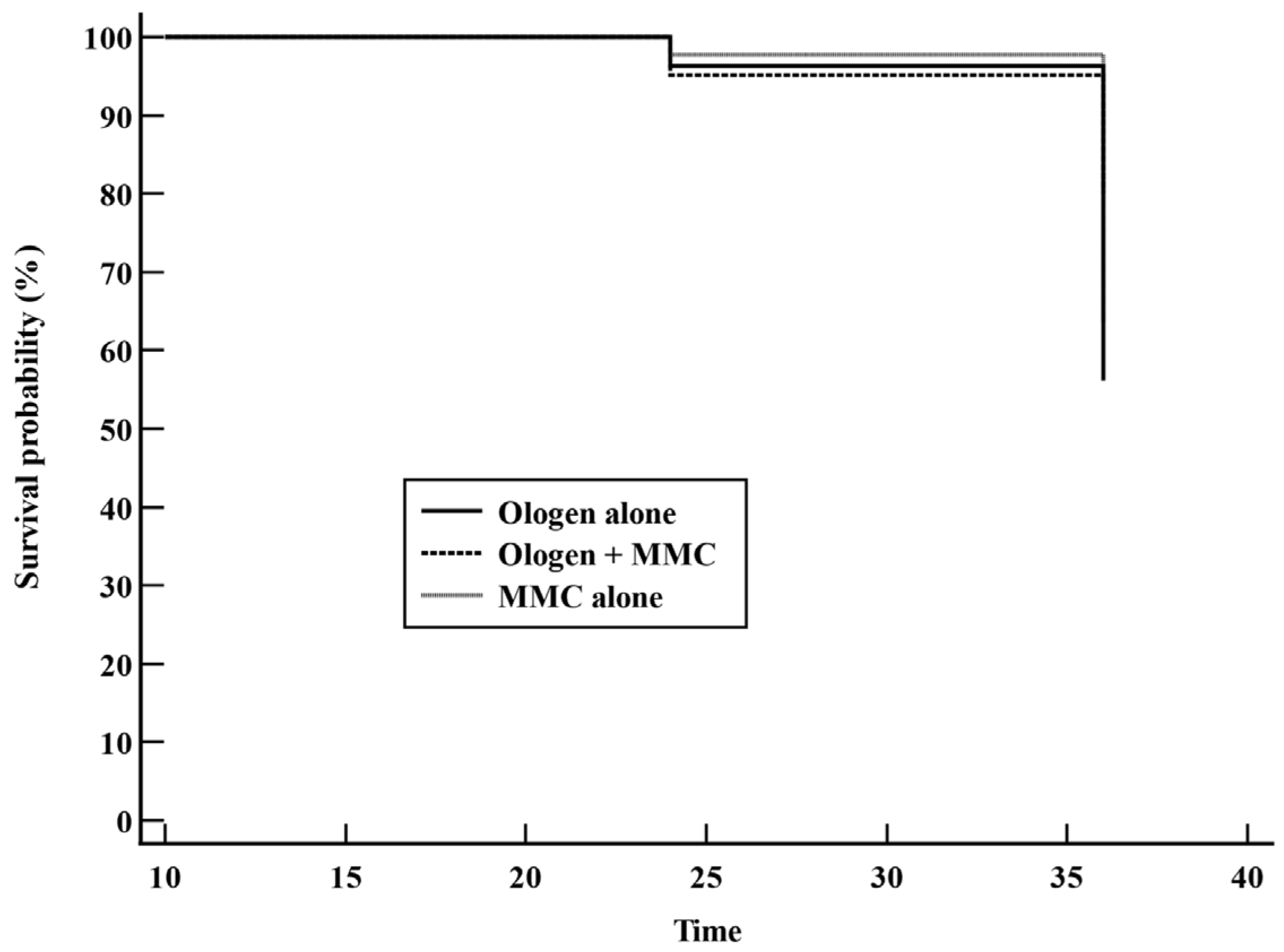 Preprints 110538 g0a3